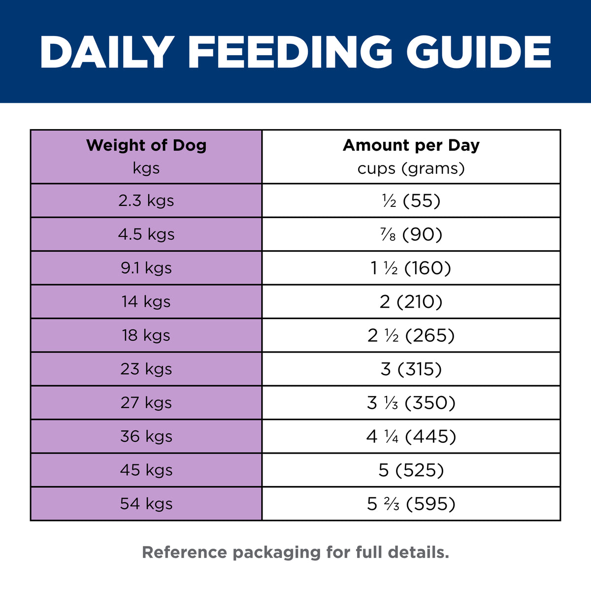 Hill's Science Diet Adult Sensitive Stomach & Skin Salmon Dry Dog Food