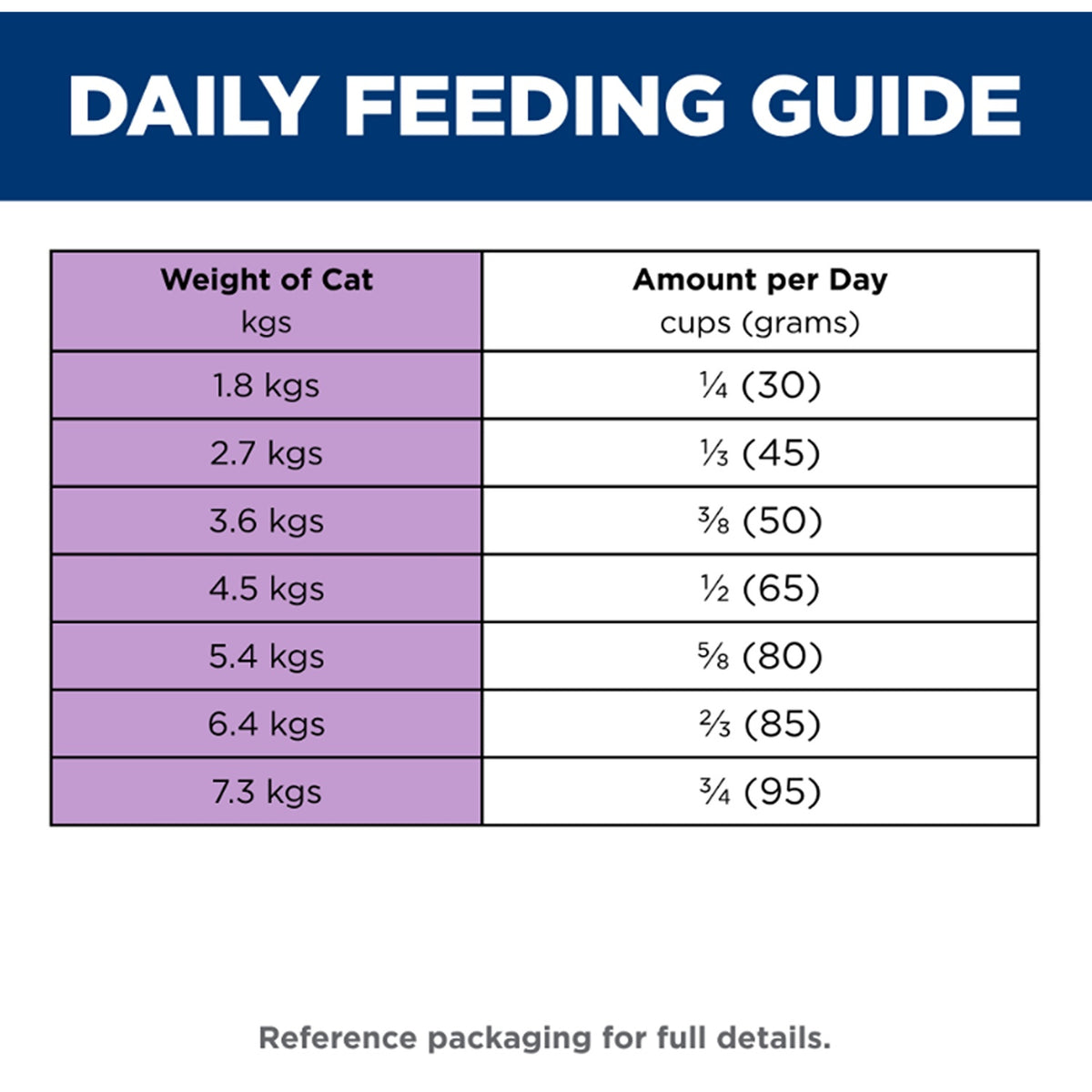 Hill's Science Diet Adult Sensitive Stomach & Skin Salmon Dry Cat Food