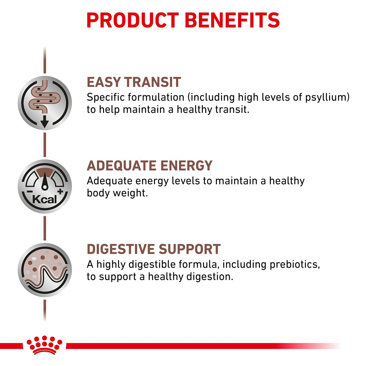 Royal Canin Gastrointestinal Fibre Response Dry Cat Food
