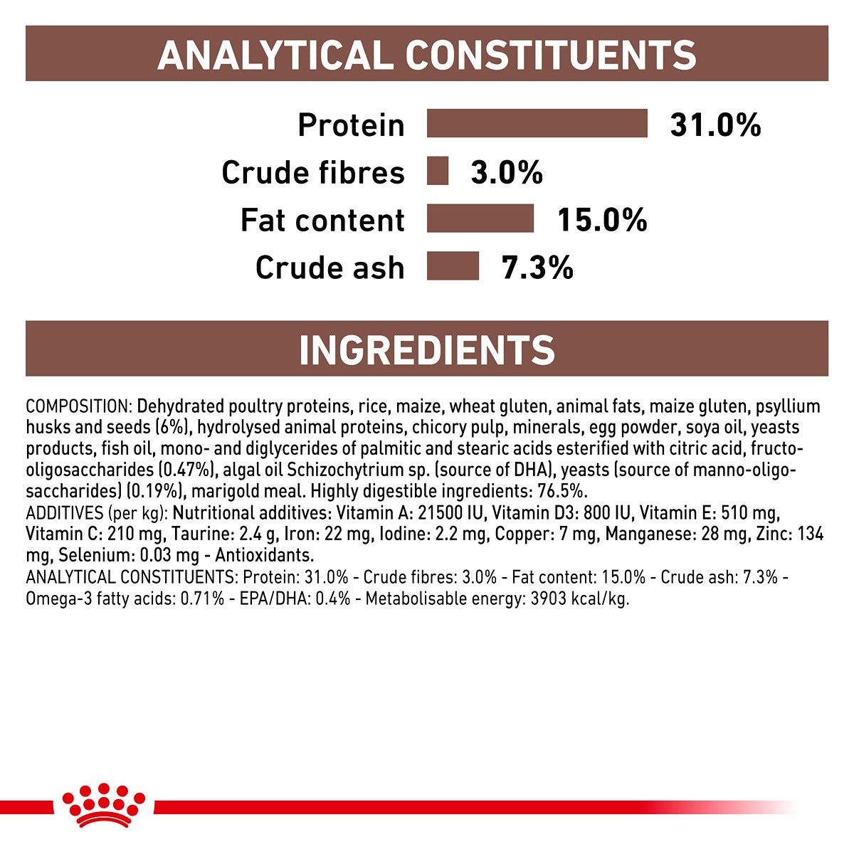 Royal Canin Gastrointestinal Fibre Response Dry Cat Food