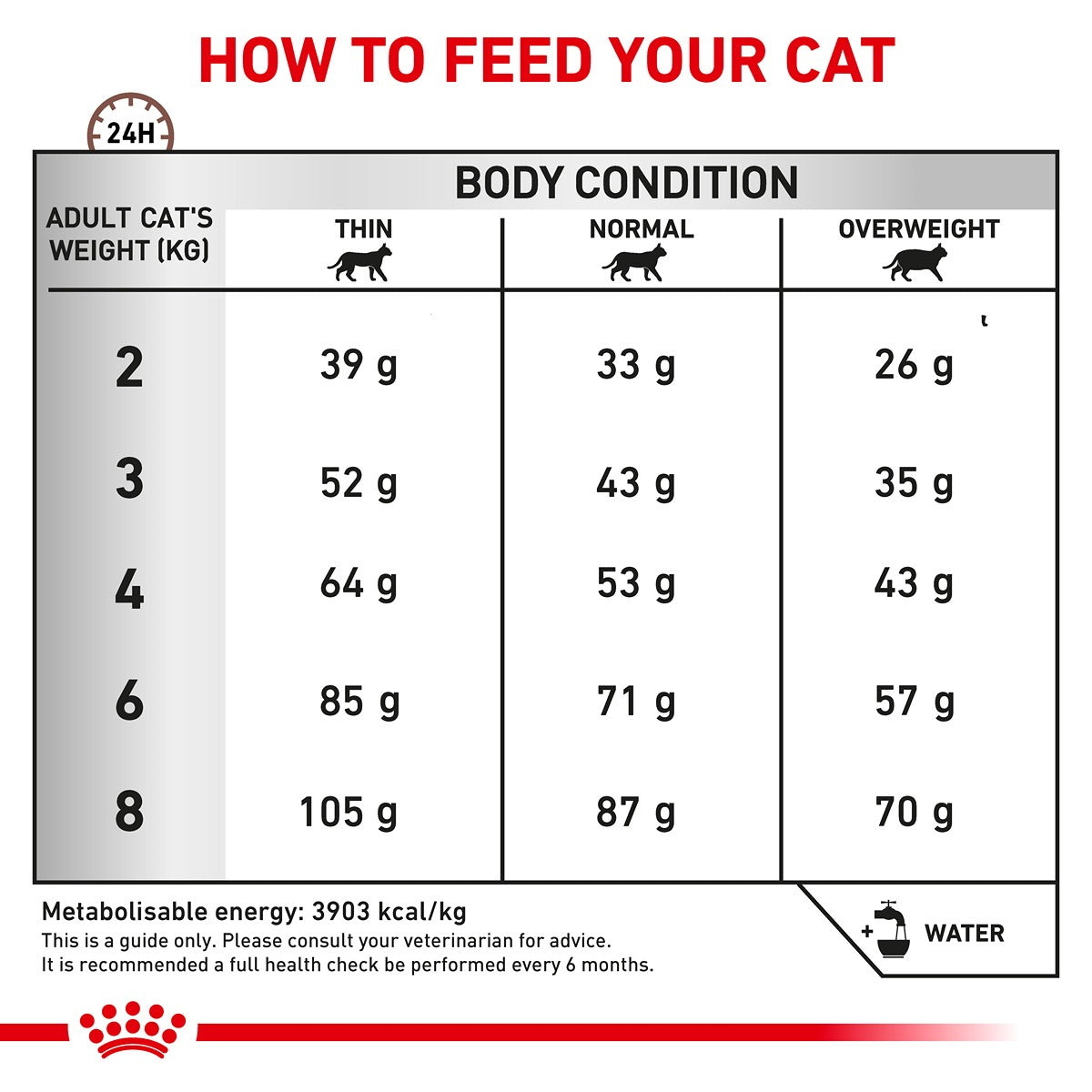 Royal Canin Gastrointestinal Fibre Response Dry Cat Food