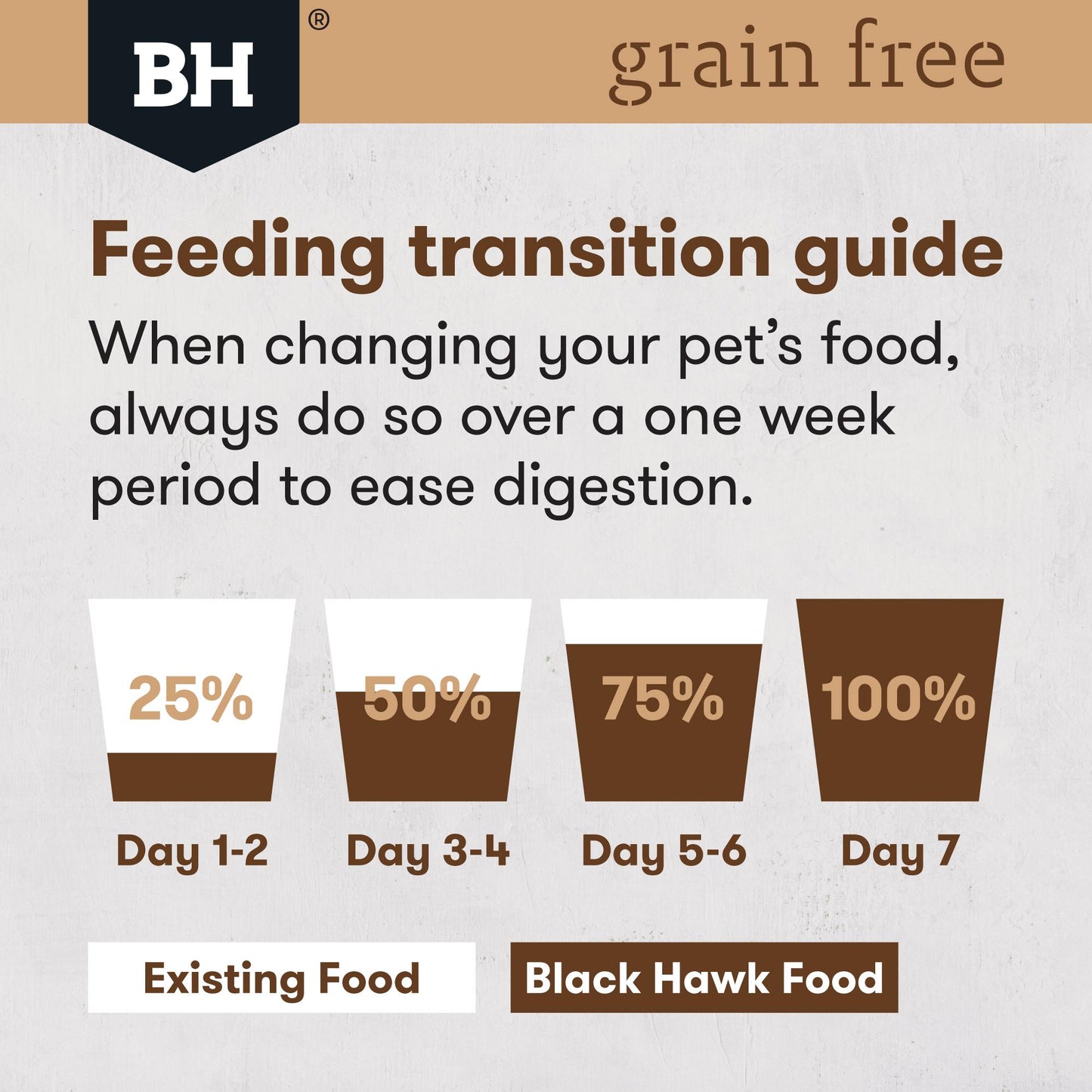 Black Hawk Grain Free Kangaroo Dry Dog Food