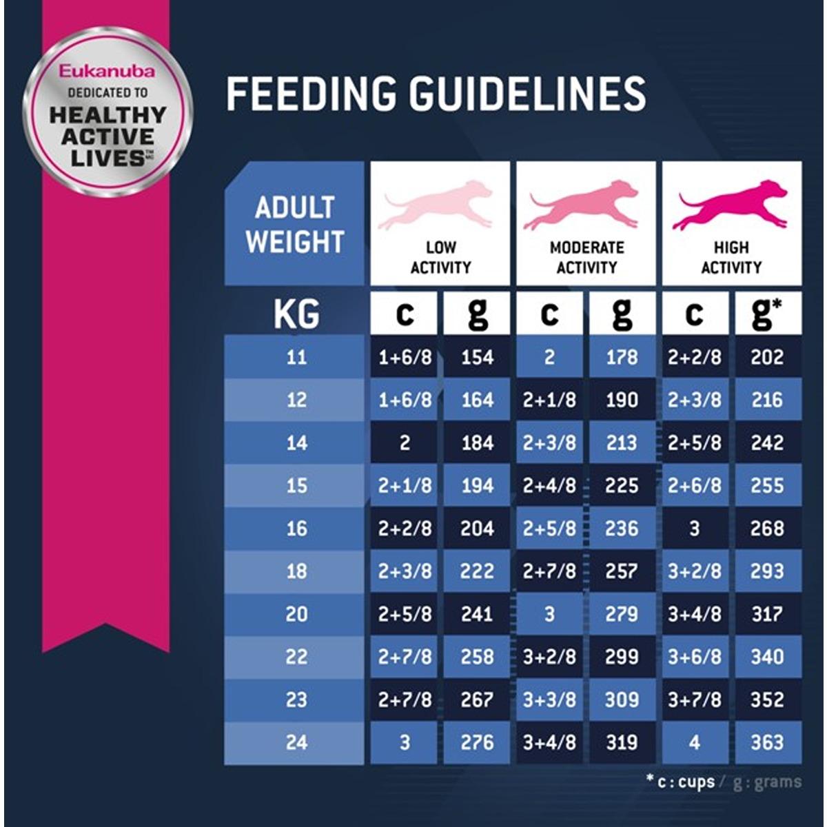 Eukanuba Senior Medium Breed Dry Dog Food