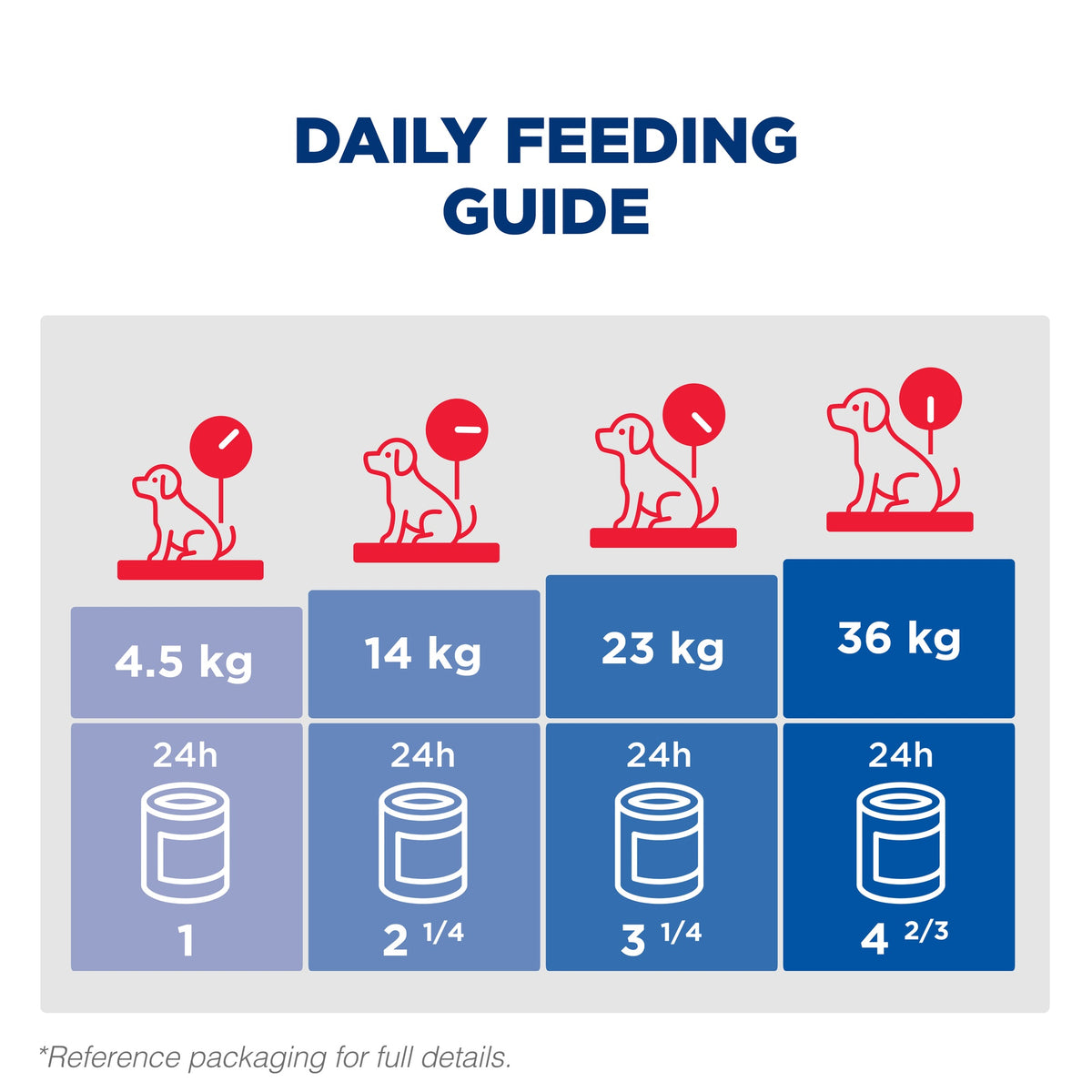 Hill's Science Diet Adult Savoury Stew Beef & Vegetables Wet Dog Food
