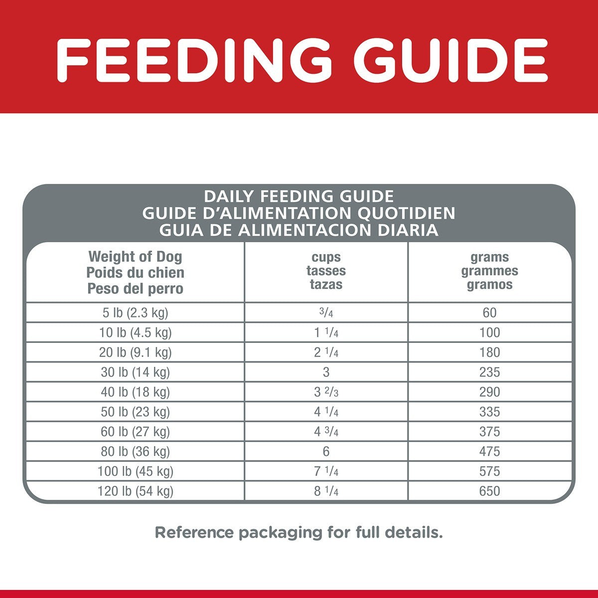 Hill's Science Diet Oral Care Dry Dog Food