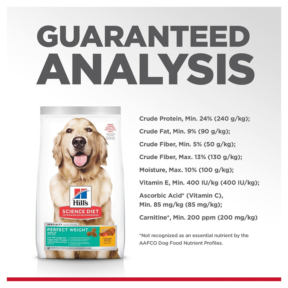 Hill's Science Diet Perfect Weight Dry Dog Food