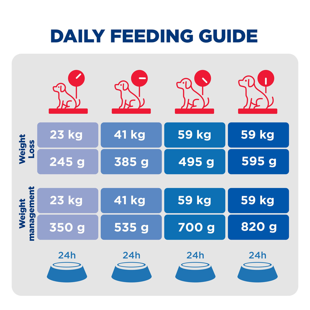 Hill's Science Diet Large Breed Light Dry Dog Food