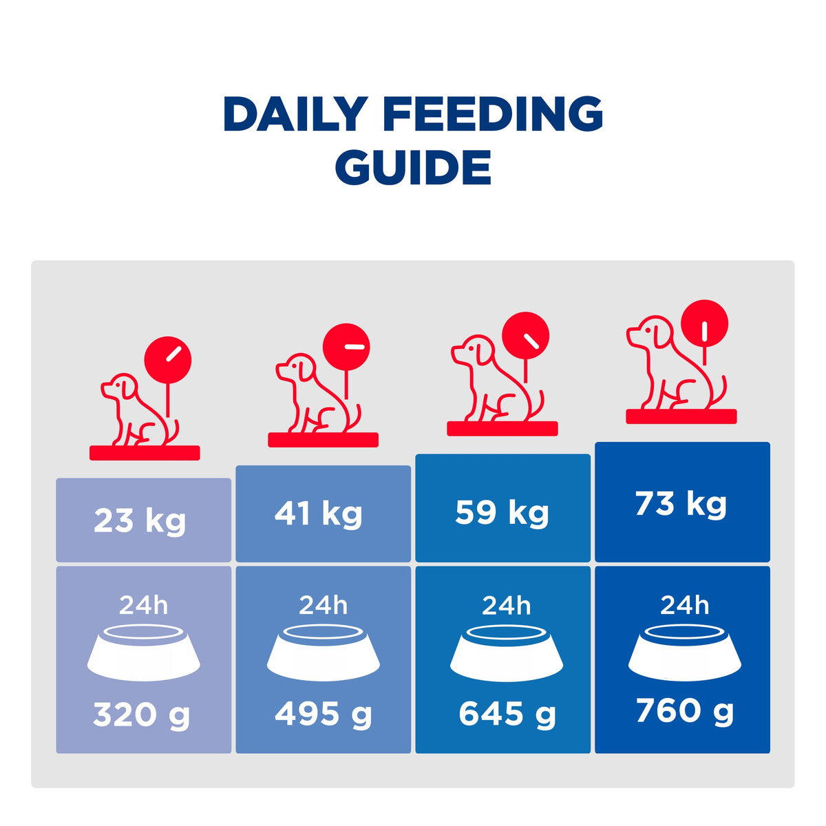 Hill's Science Diet Large Breed Adult Dry Dog Food