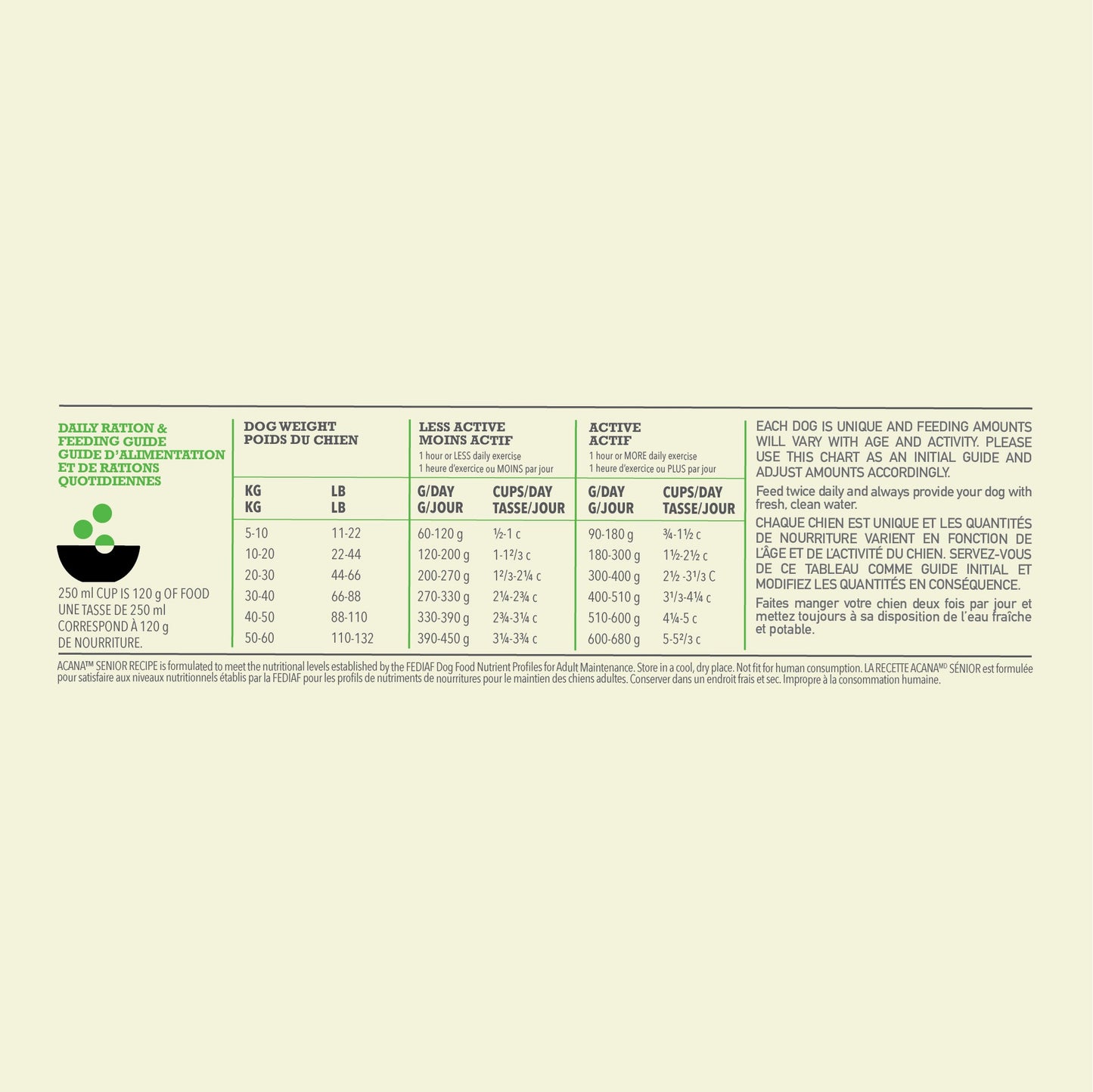 ACANA Senior Dry Dog Food Recipe