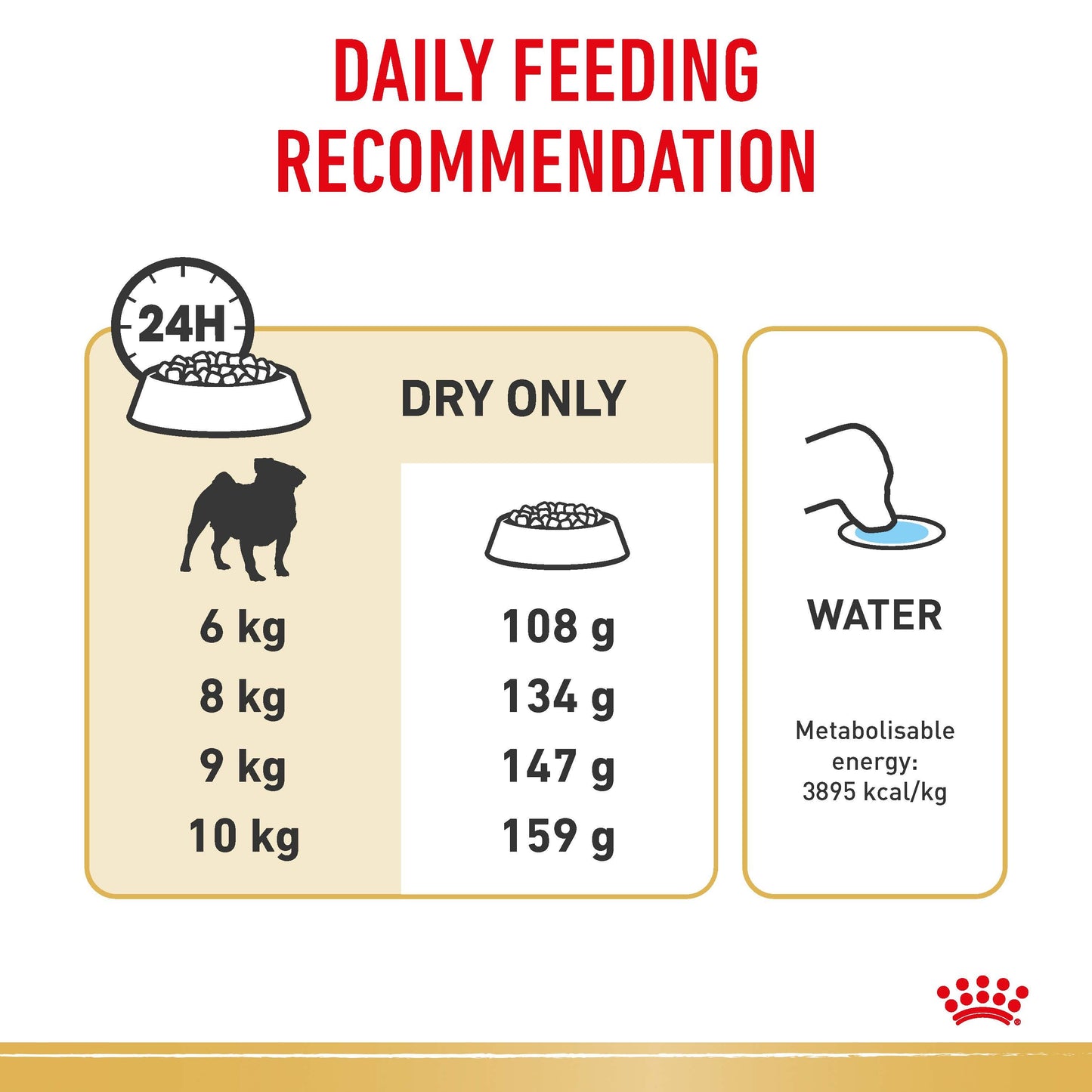 Royal Canin Pug Dry Dog Food