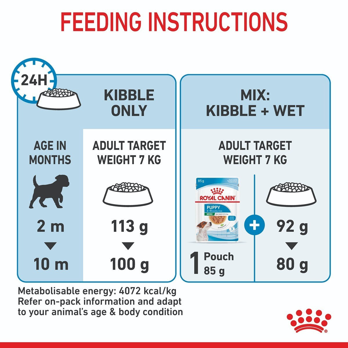 Royal Canin Mini Dry Puppy Food