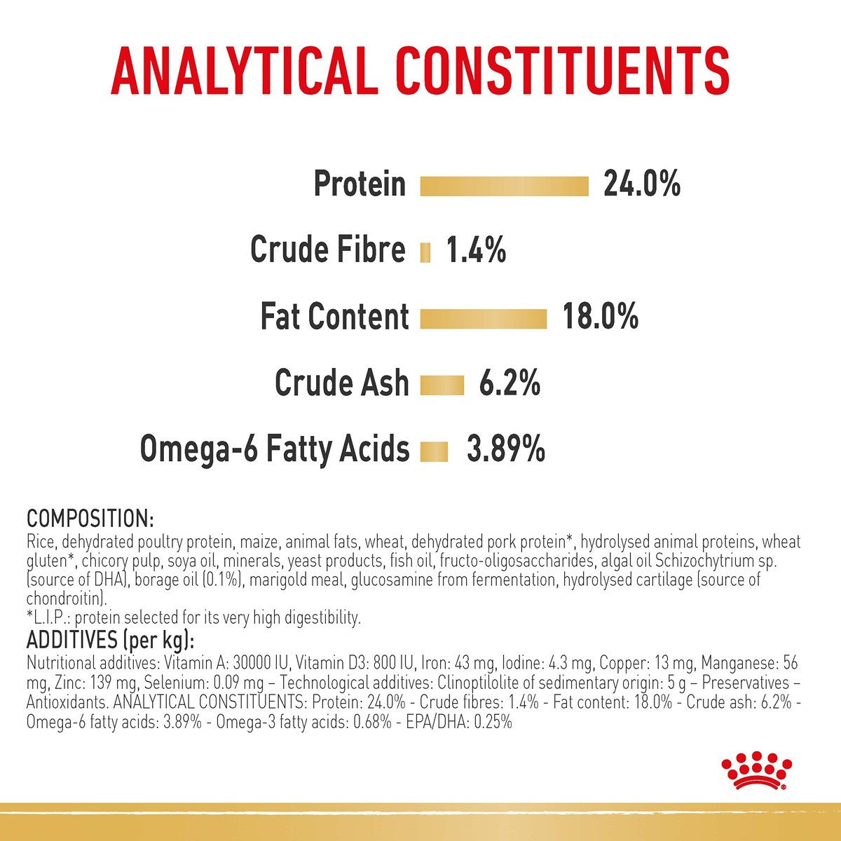 Royal Canin Dog Maltese Dry Dog Food