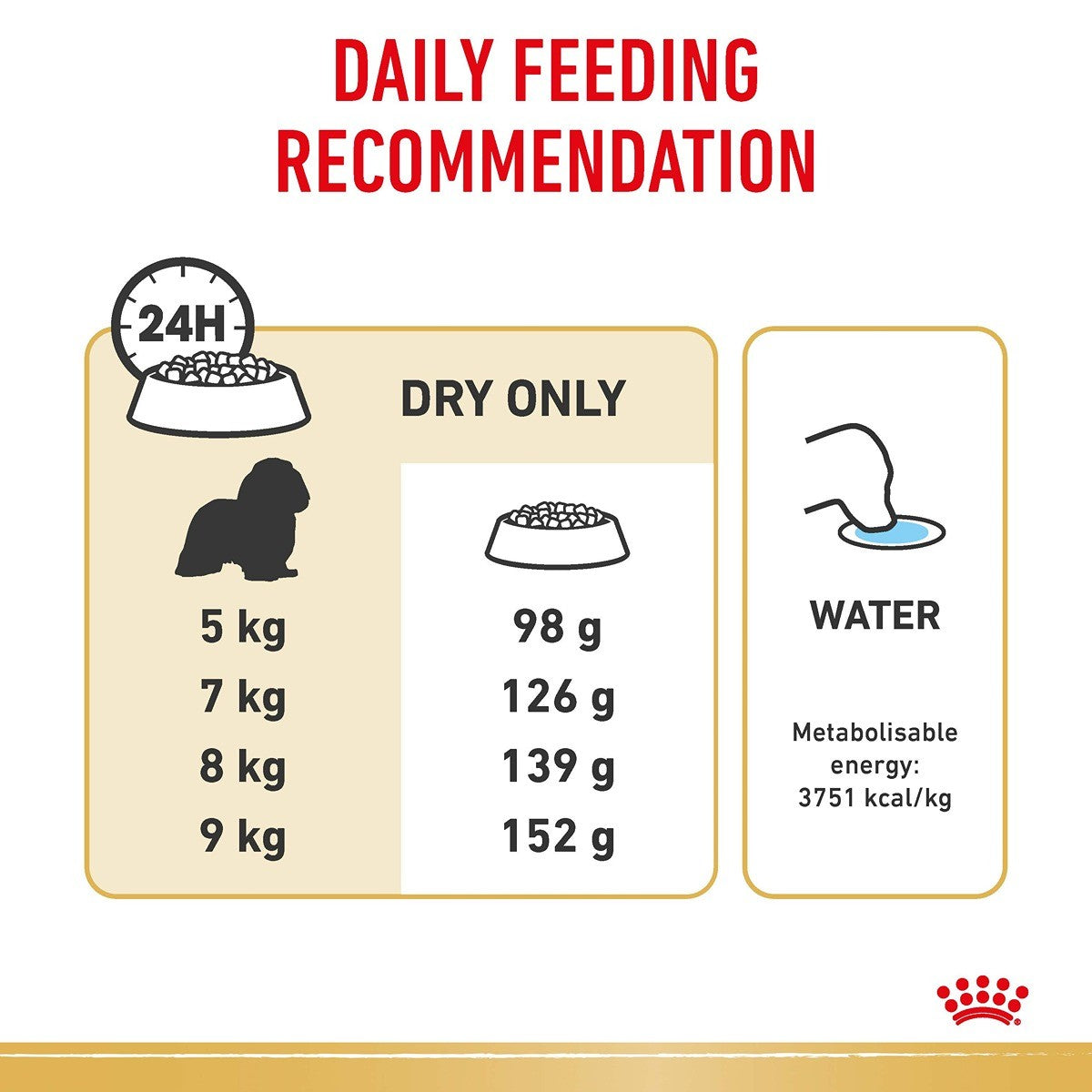 Royal Canin Cavalier King Charles Spaniel Adult Dry Dog Food