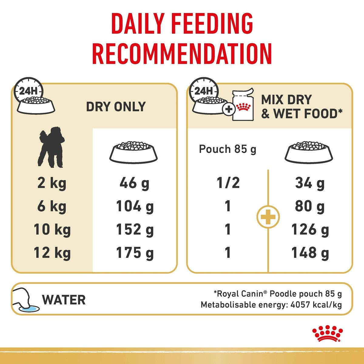 Royal Canin Breed Health Nutrition Poodle Adult Dry Dog Food