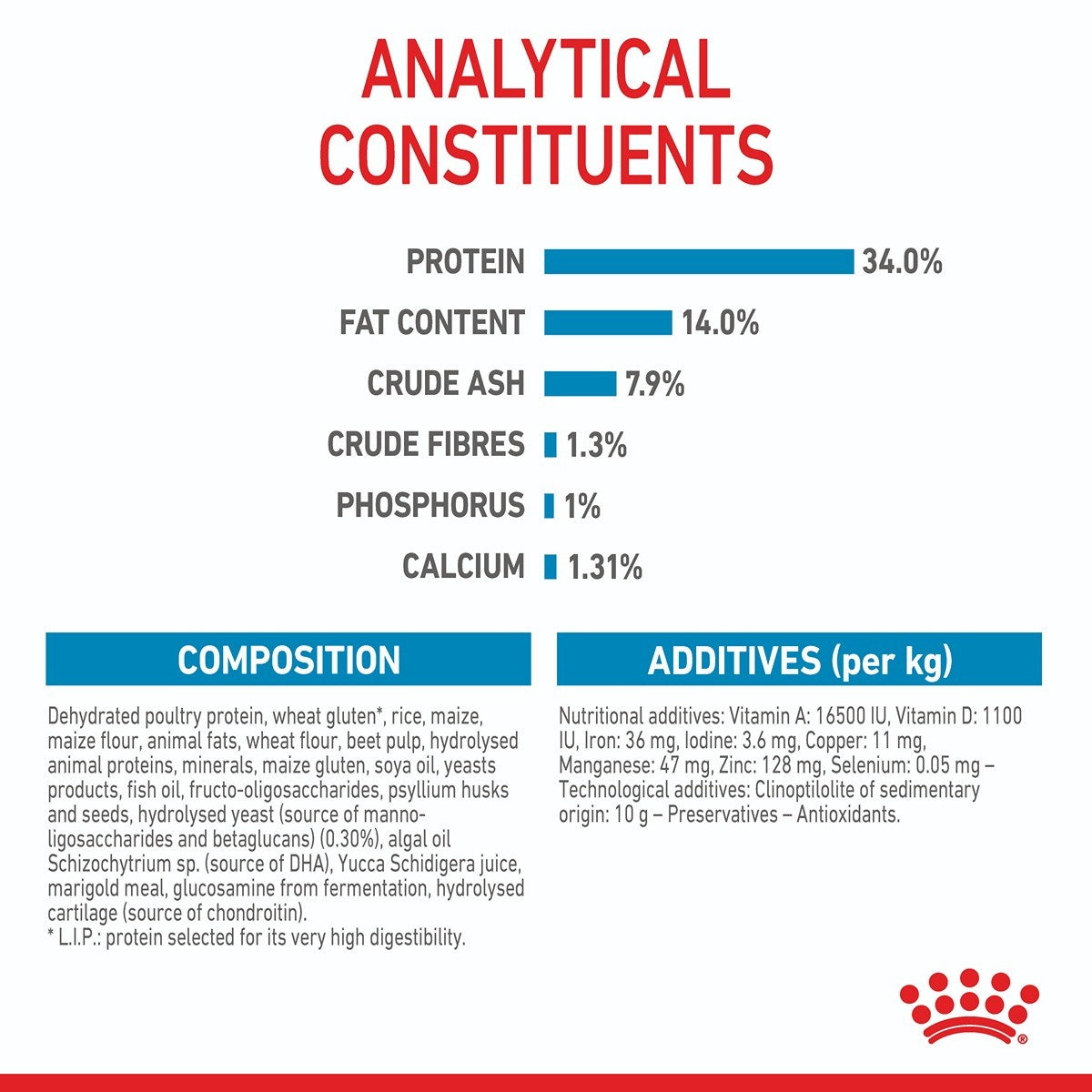 Royal Canin Giant Puppy Dry Dog Food