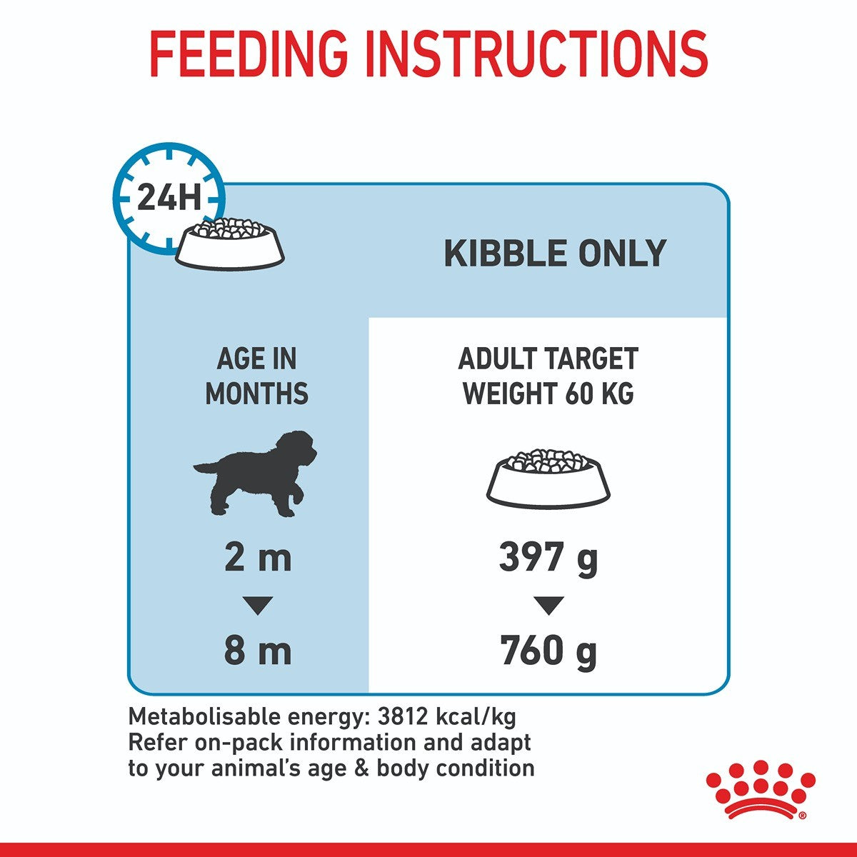 Royal Canin Giant Puppy Dry Dog Food