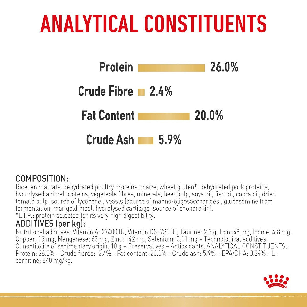 Royal Canin Boxer Dry Dog Food