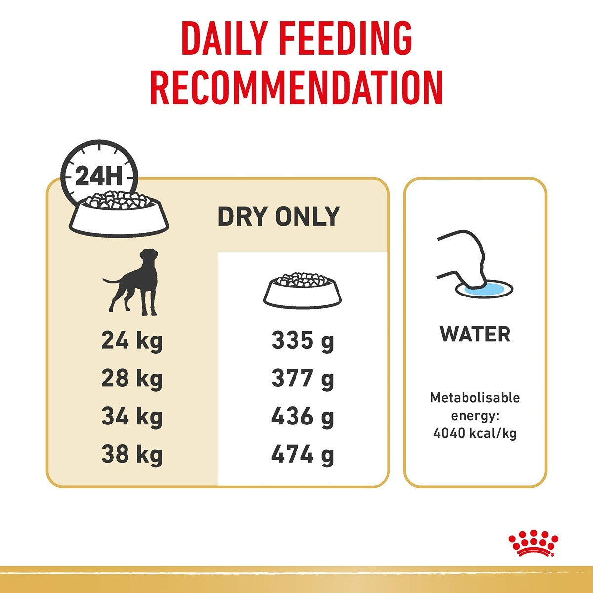 Royal Canin Boxer Dry Dog Food