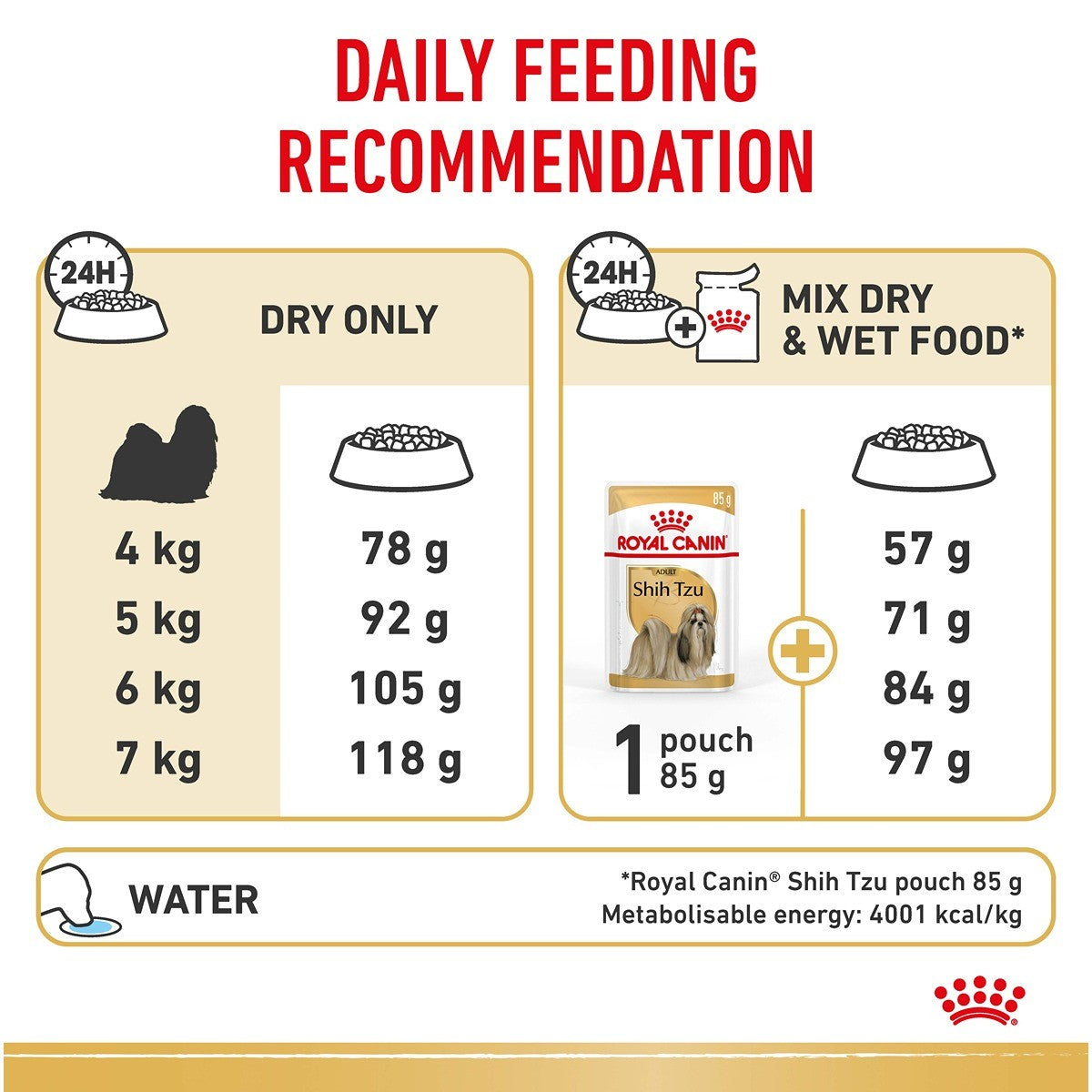 Royal Canin Shih Tzhu Adult Dry Dog Food