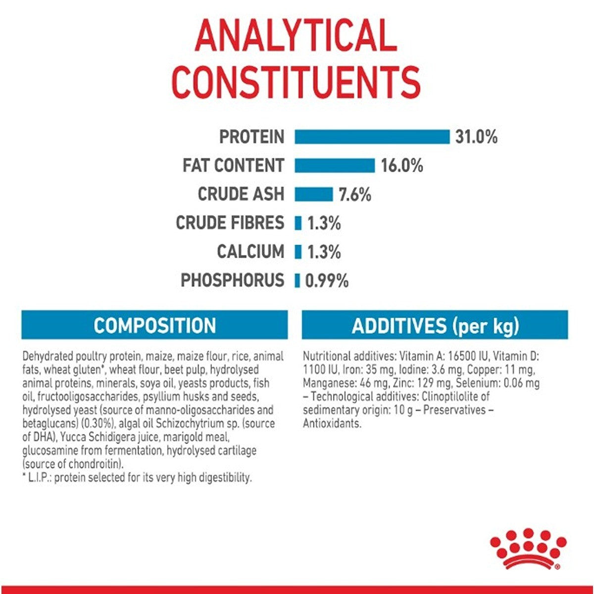 Royal Canin Giant Junior Dry Dog Food