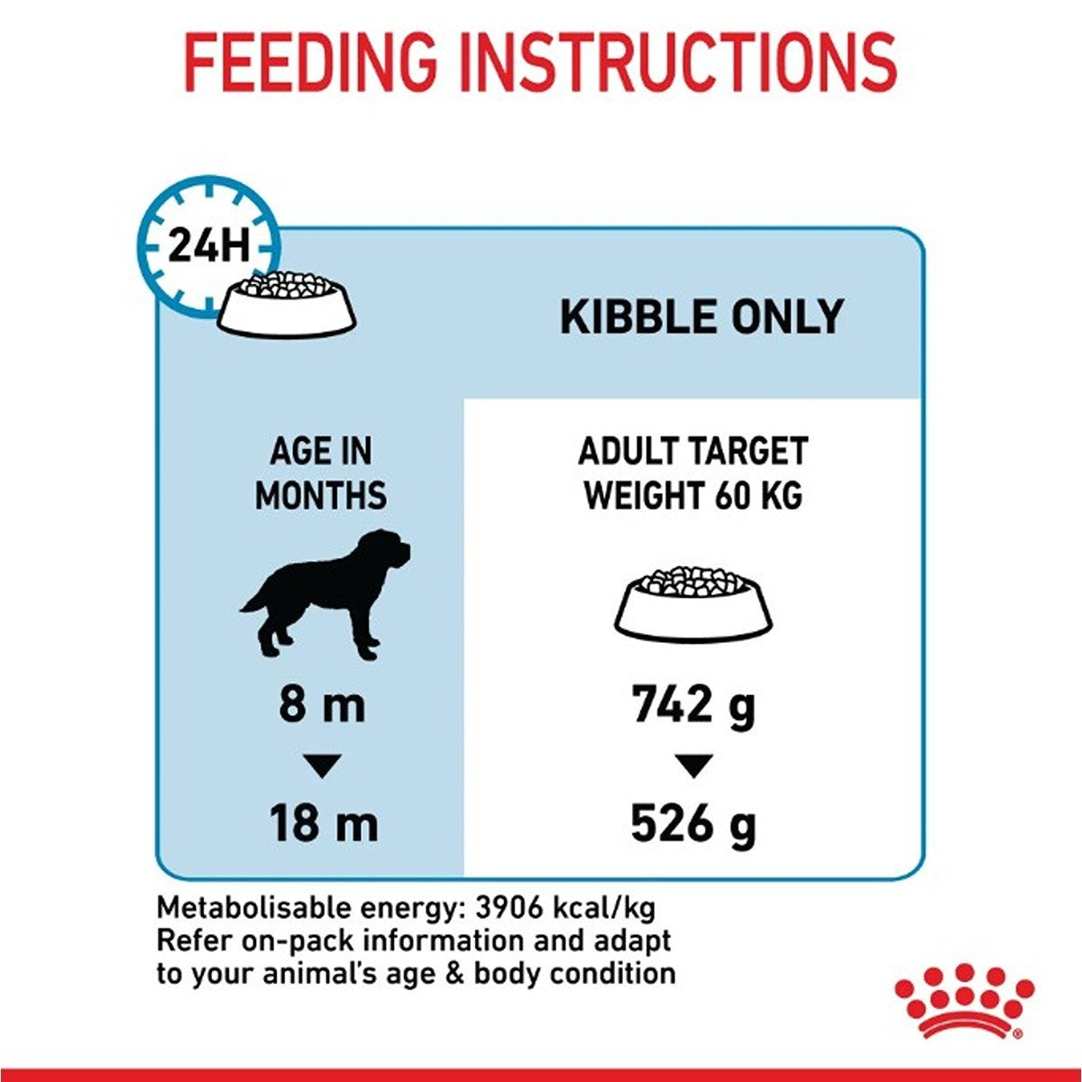 Royal Canin Giant Junior Dry Dog Food