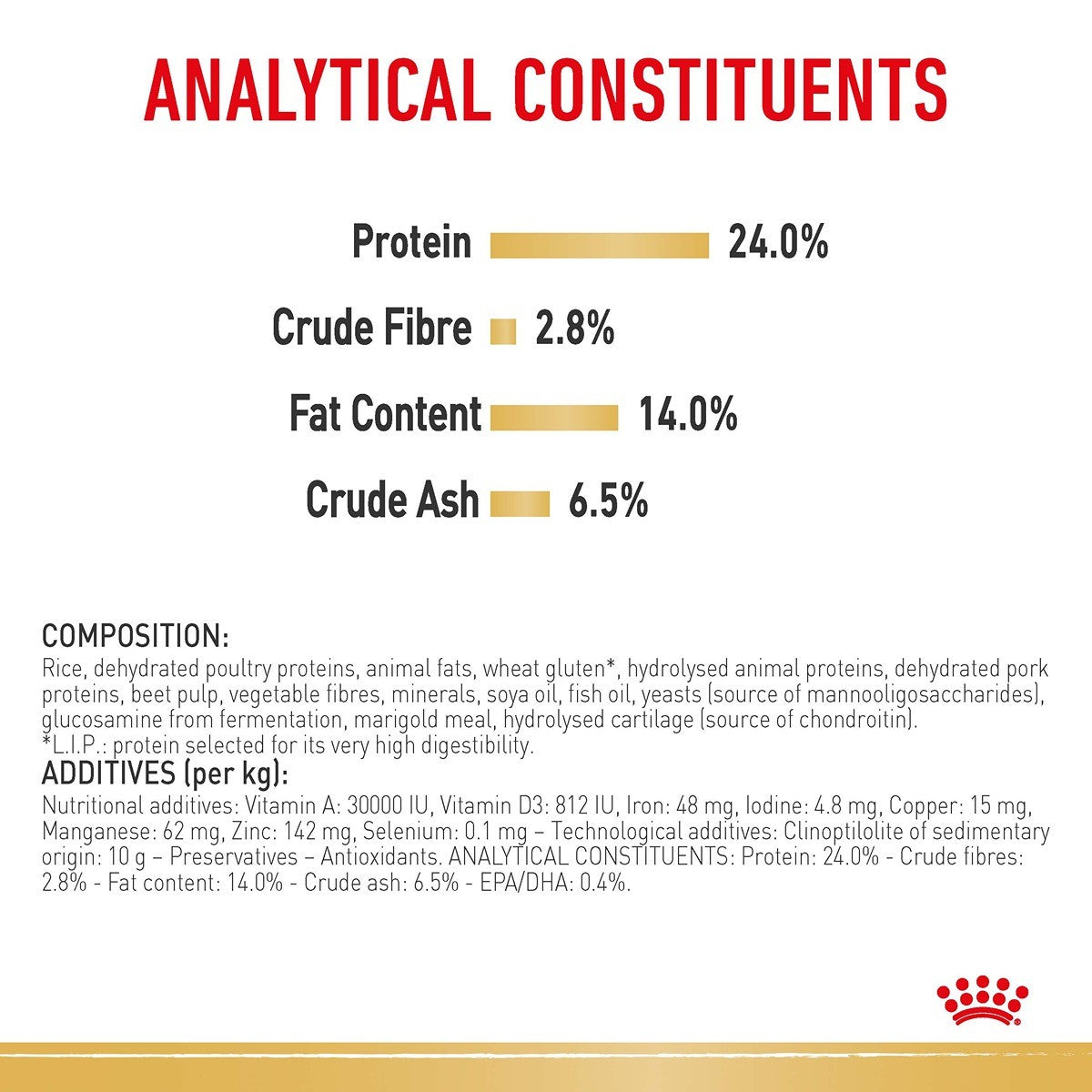 Royal Canin Bulldog Dry Dog Food