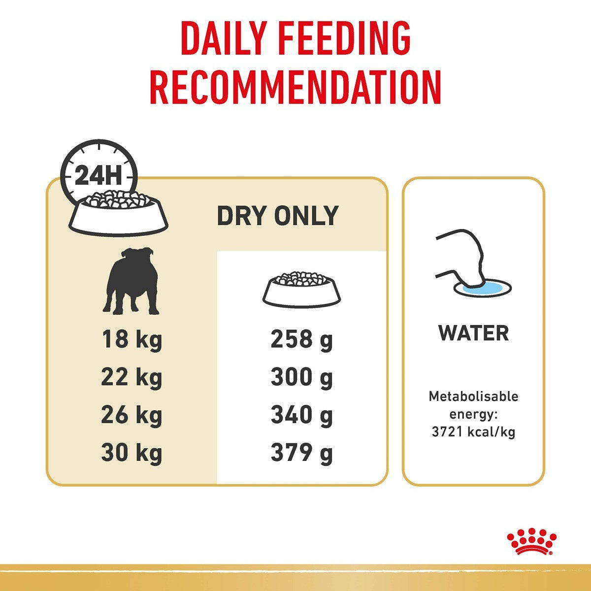 Royal Canin Bulldog Dry Dog Food