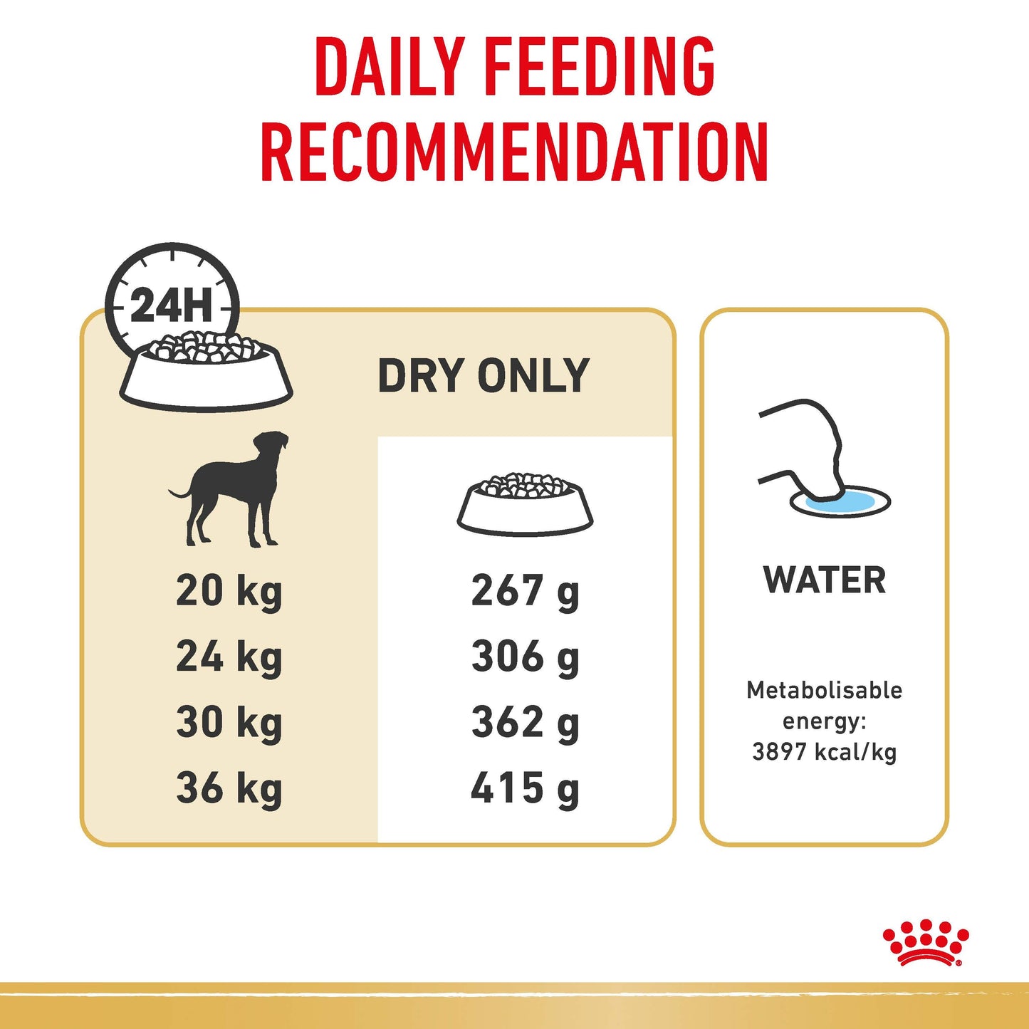 Royal Canin Dalmatian Dry Dog Food