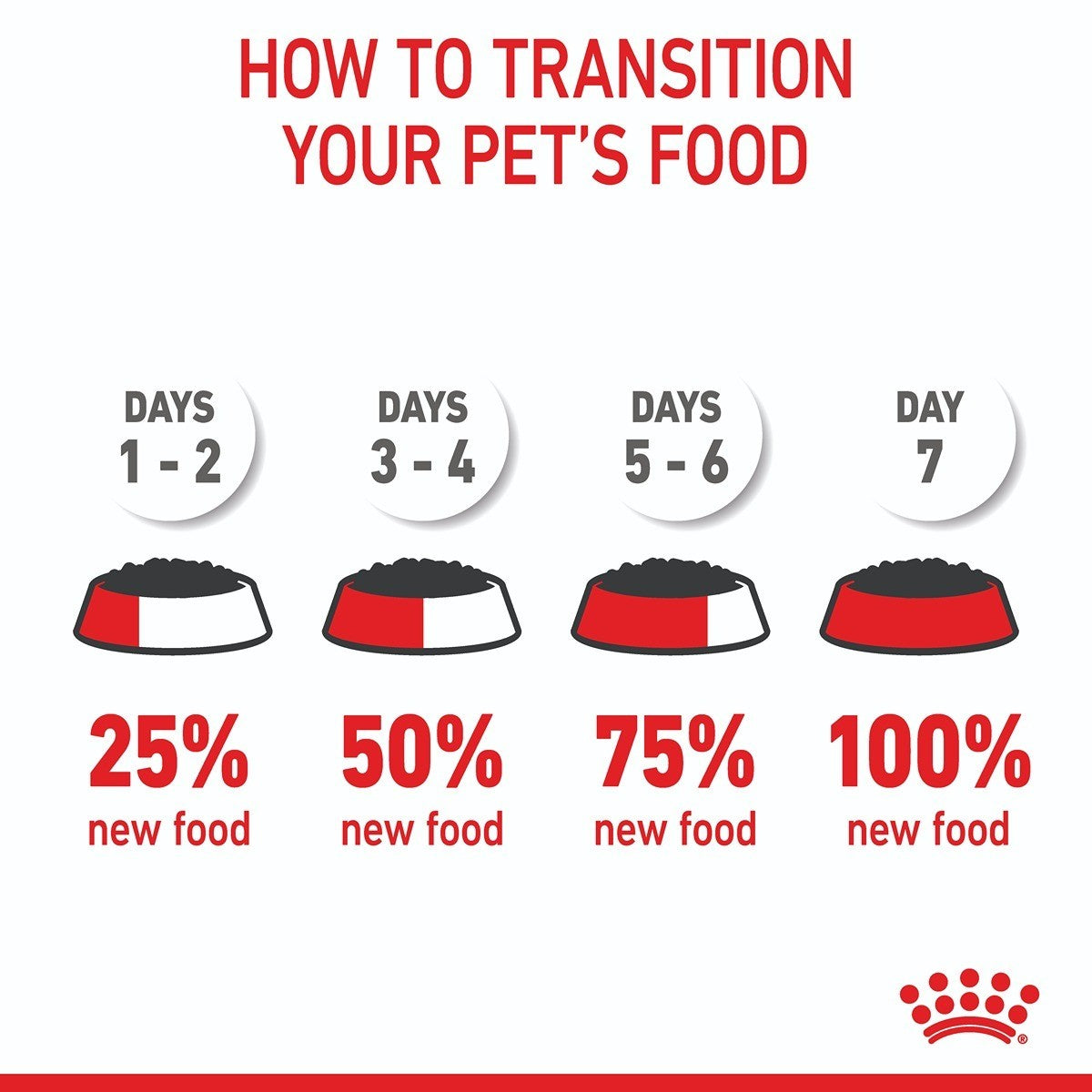 Royal Canin Mother & Babydog Starter Mousse Wet Dog Food