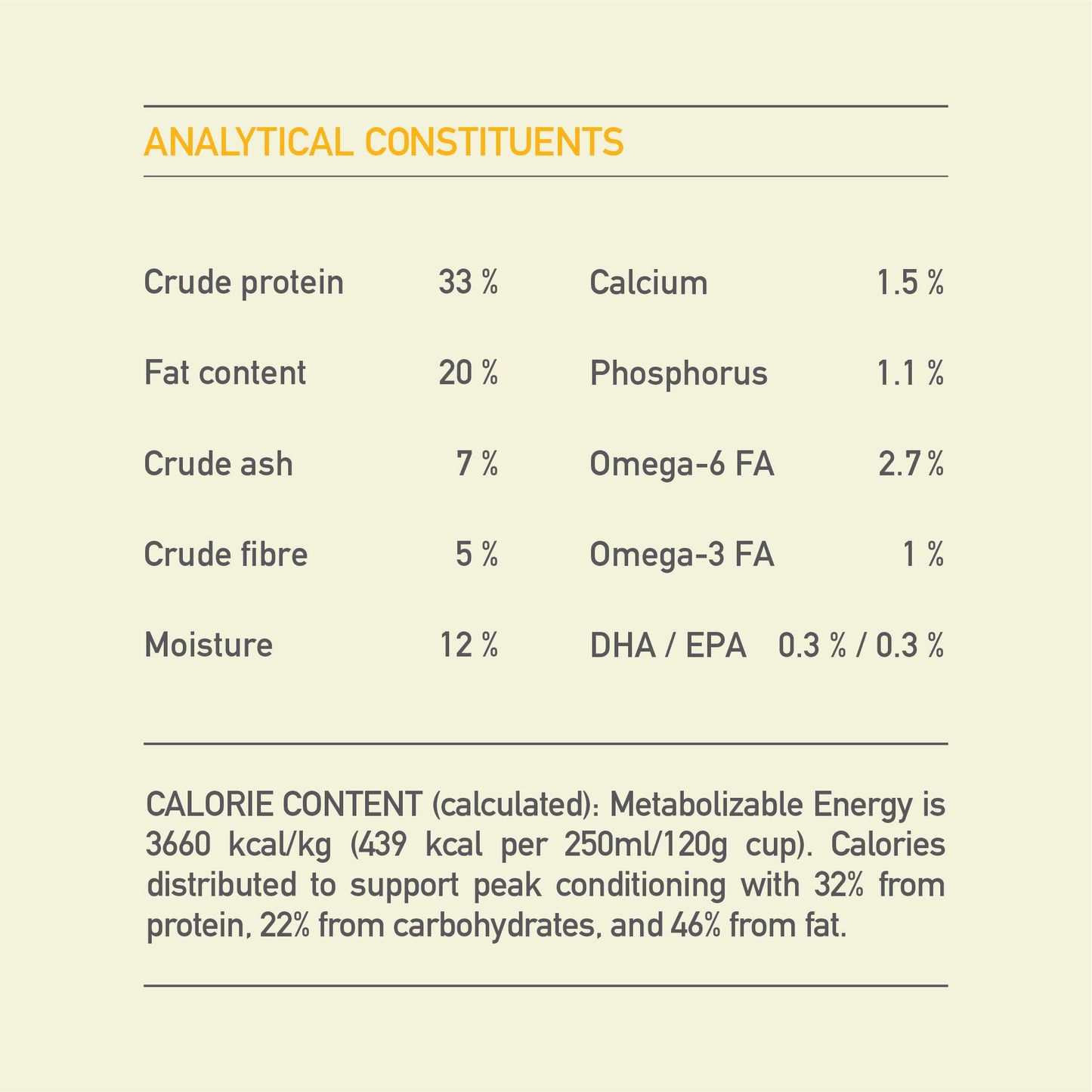 ACANA Puppy Recipe Dry Dog Food
