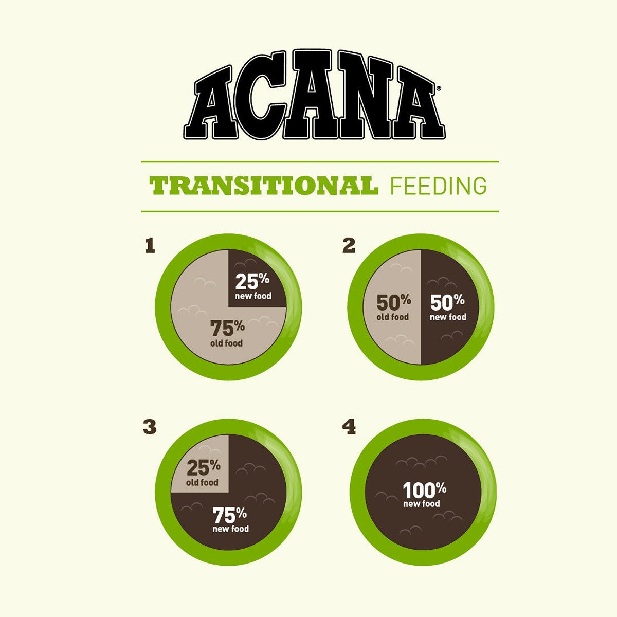 Acana Large Breed Adult Dry Dog Food