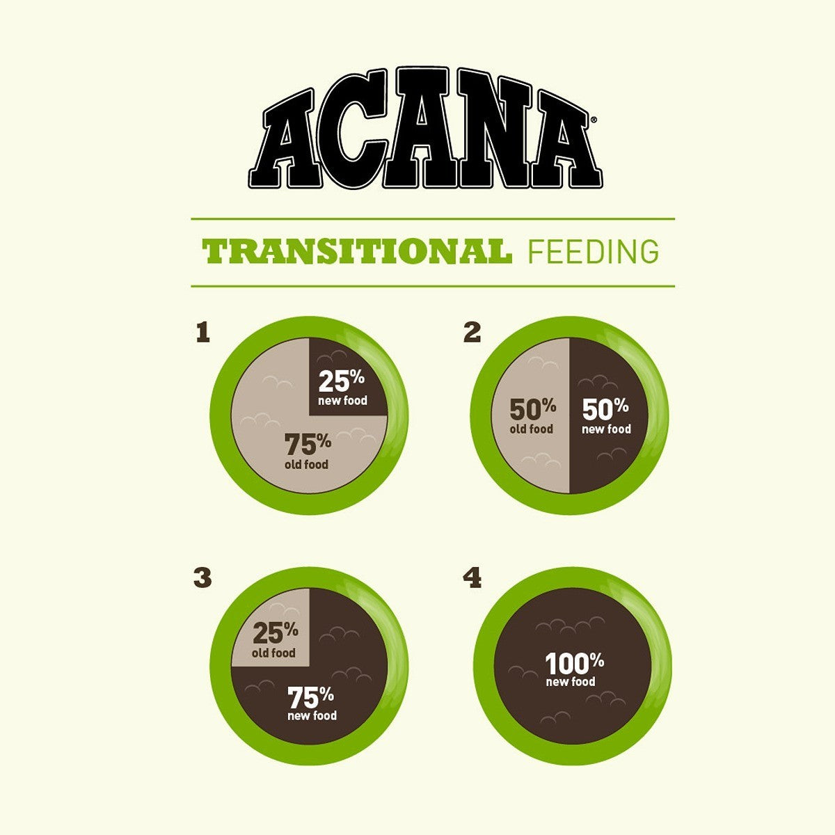 Acana Small Breed Adult Dry Dog Food