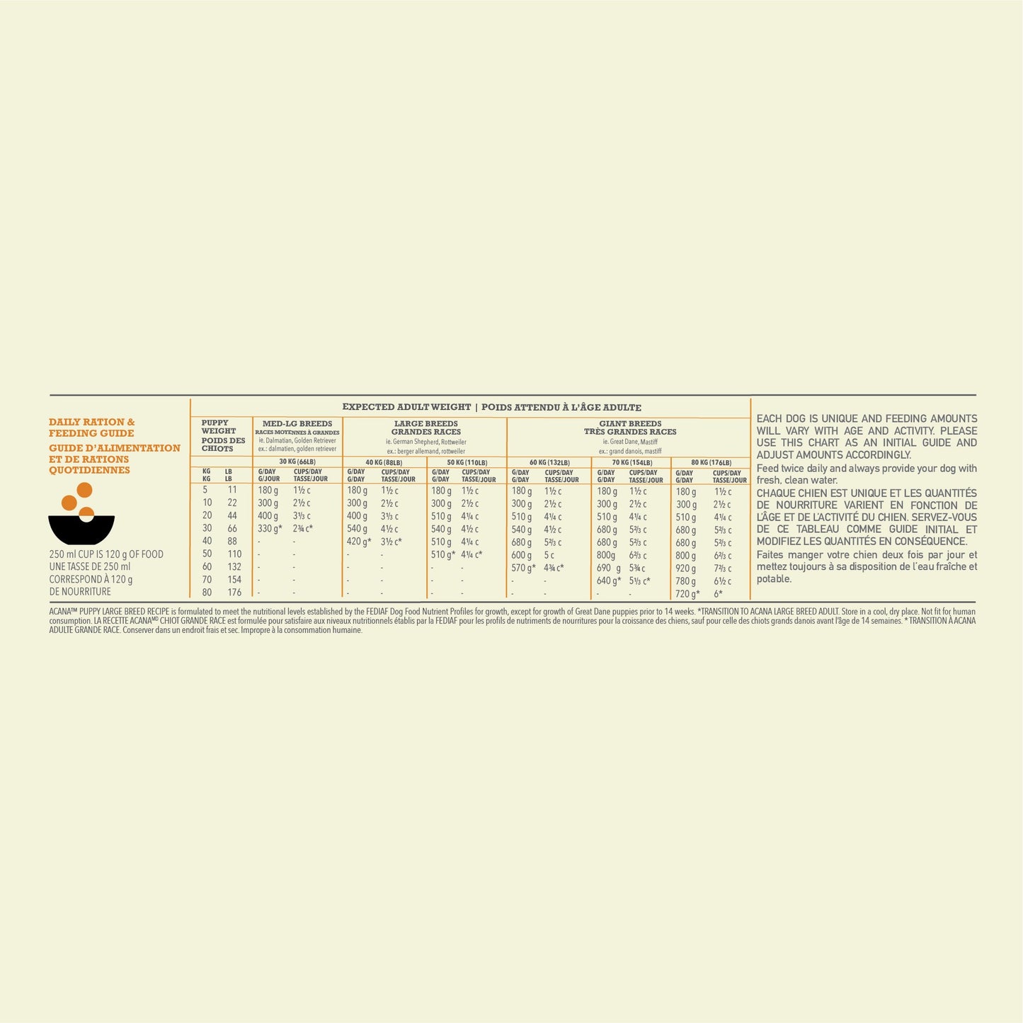 ACANA Large Breed Dry Puppy Food Recipe