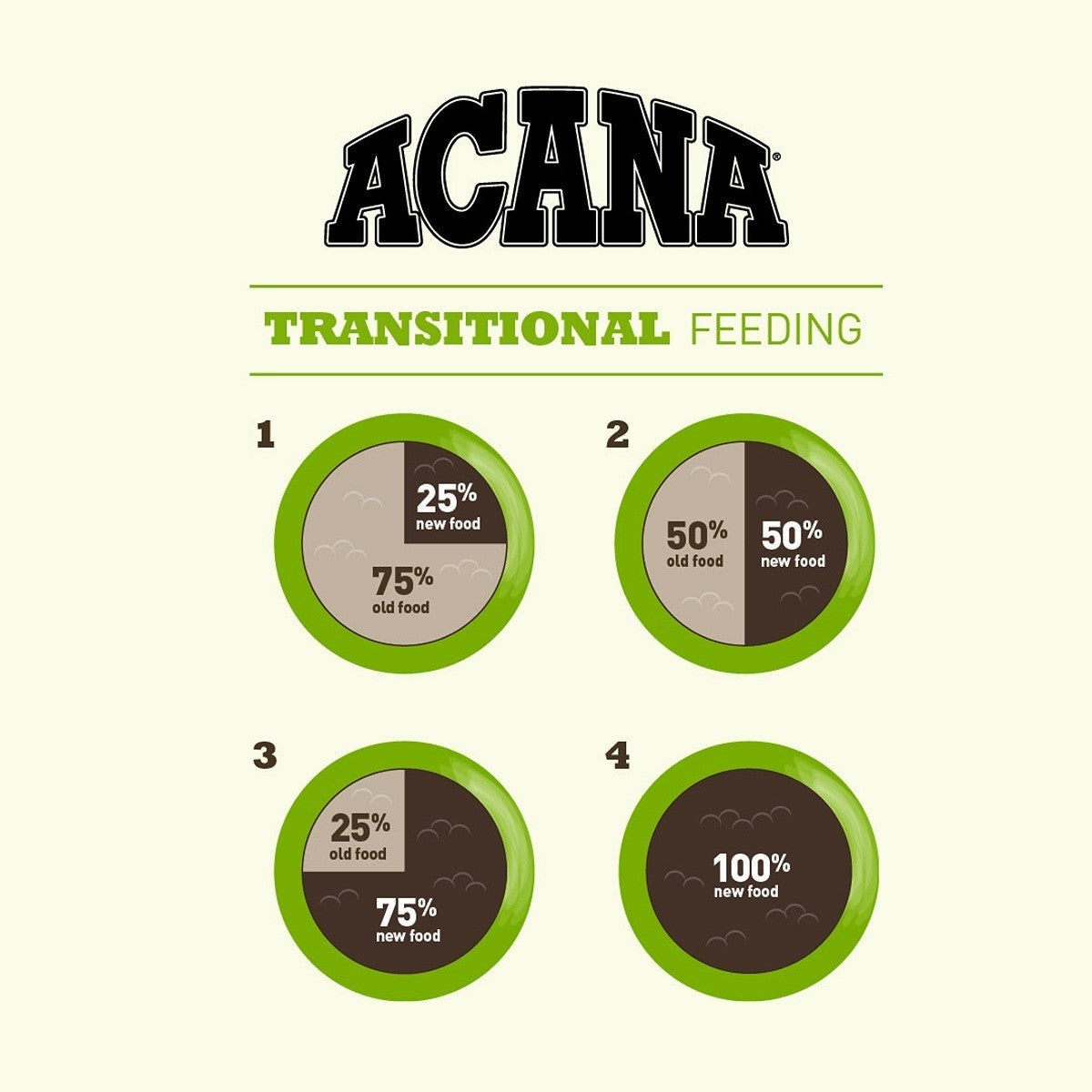 ACANA Light & Fit Dry Dog Food Recipe