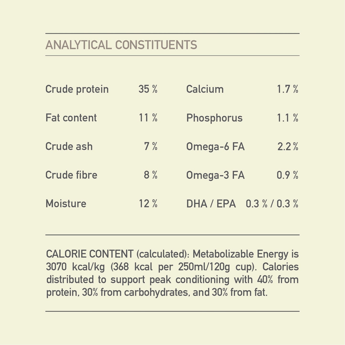 ACANA Light & Fit Dry Dog Food Recipe
