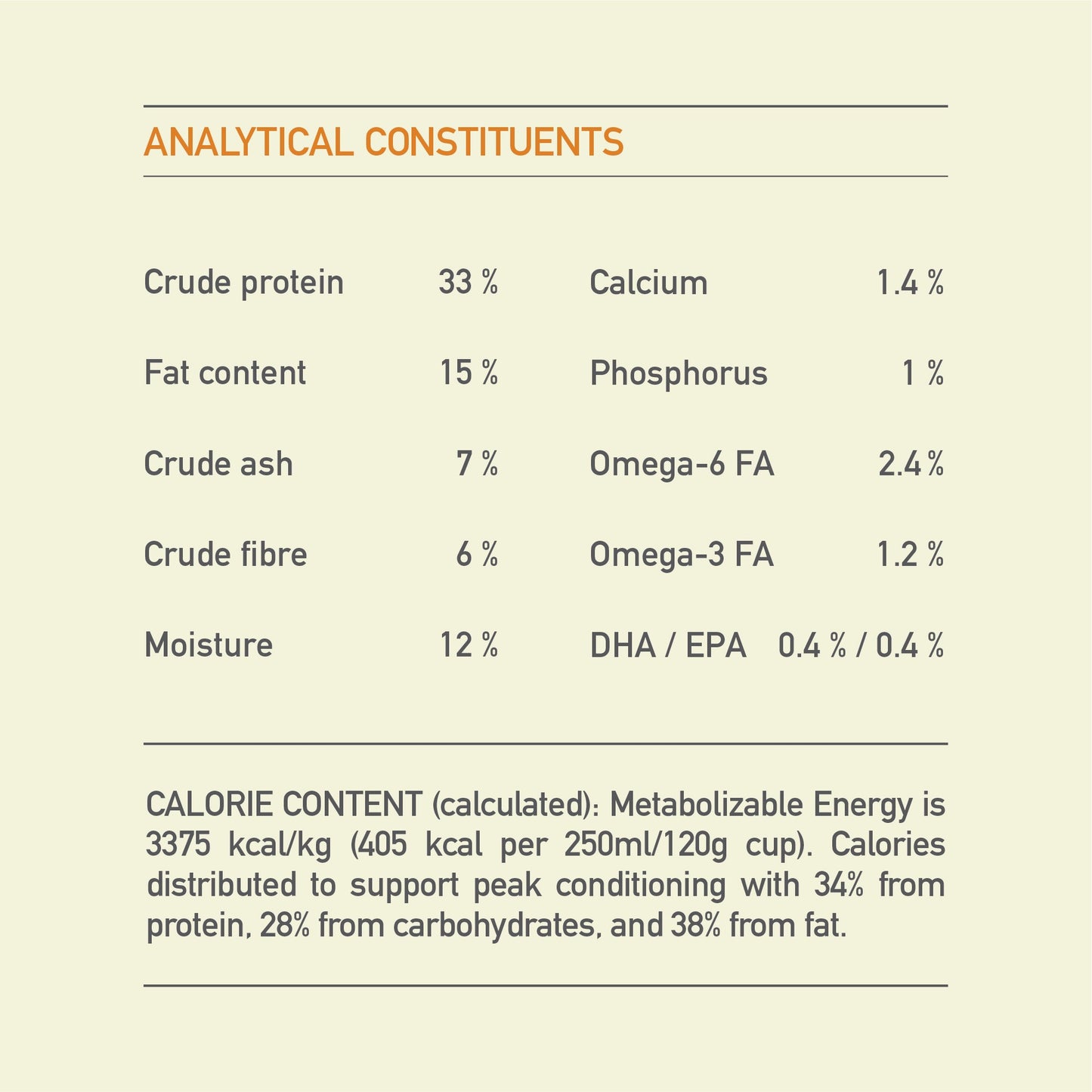 ACANA Large Breed Dry Puppy Food Recipe