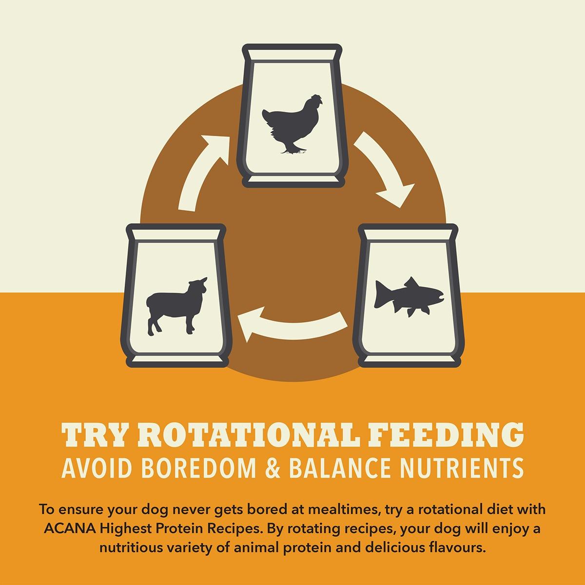 ACANA Highest Protein Wild Prairie Dog Food Recipe
