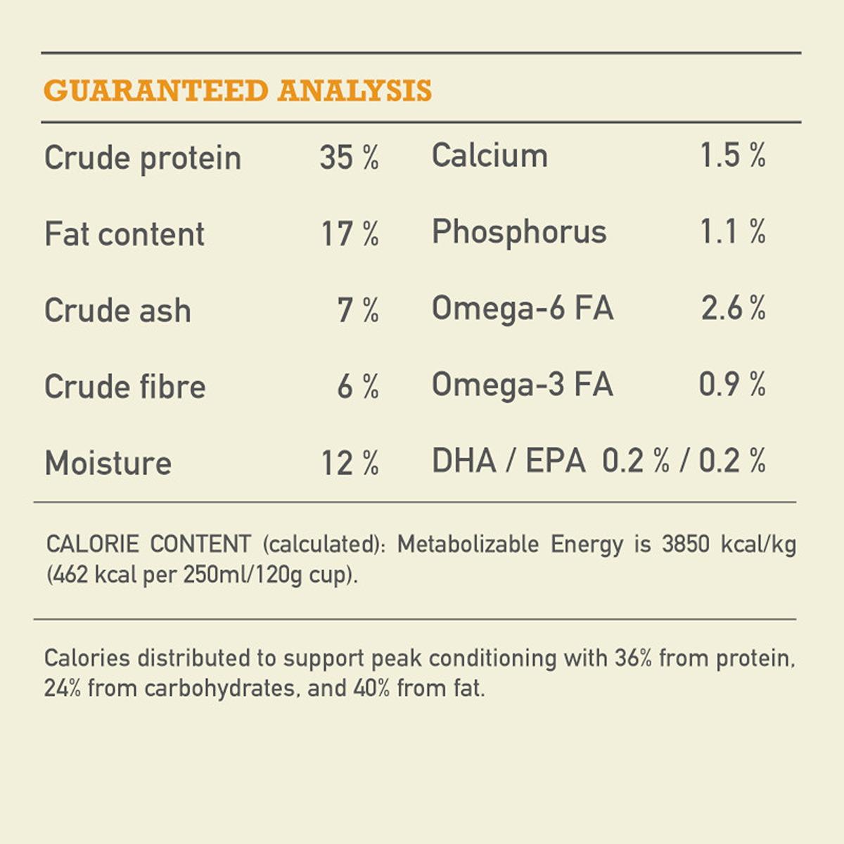 ACANA Highest Protein Wild Prairie Dog Food Recipe