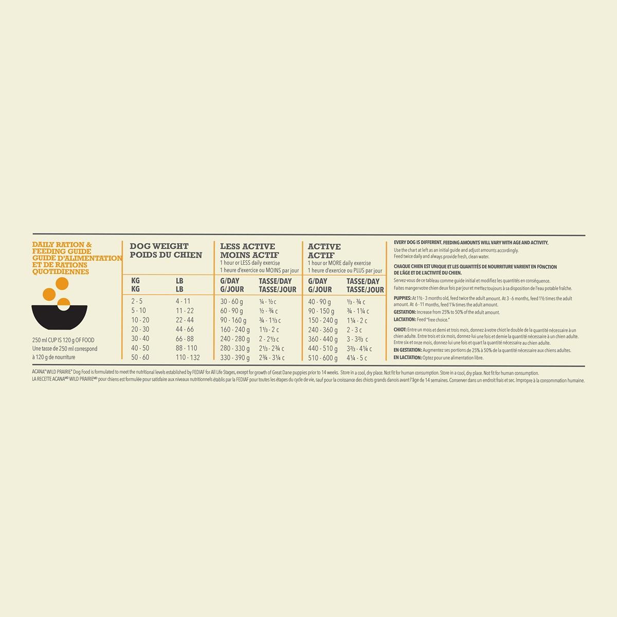 ACANA Highest Protein Wild Prairie Dog Food Recipe