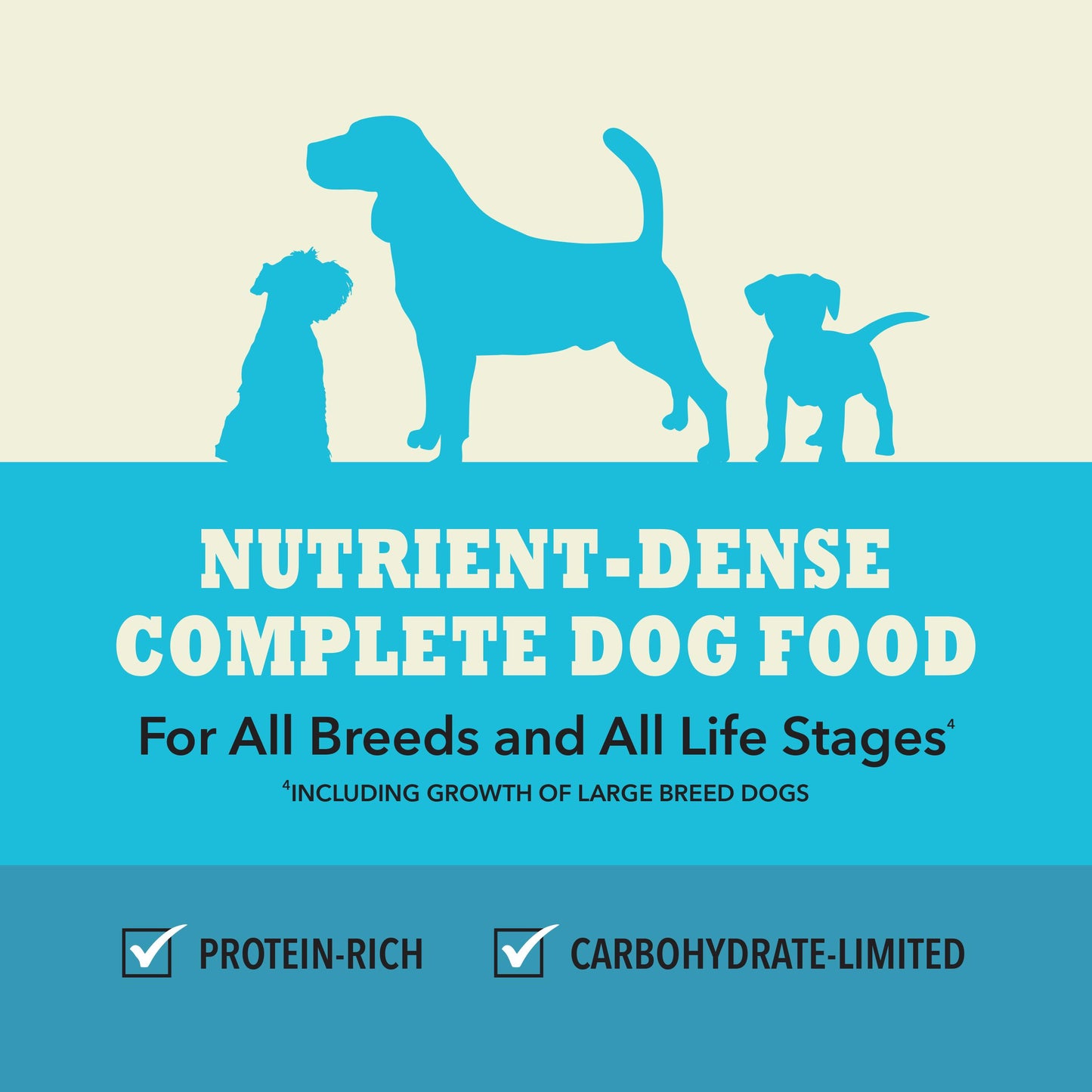 ACANA Highest Protein Pacifica  Dog Recipe