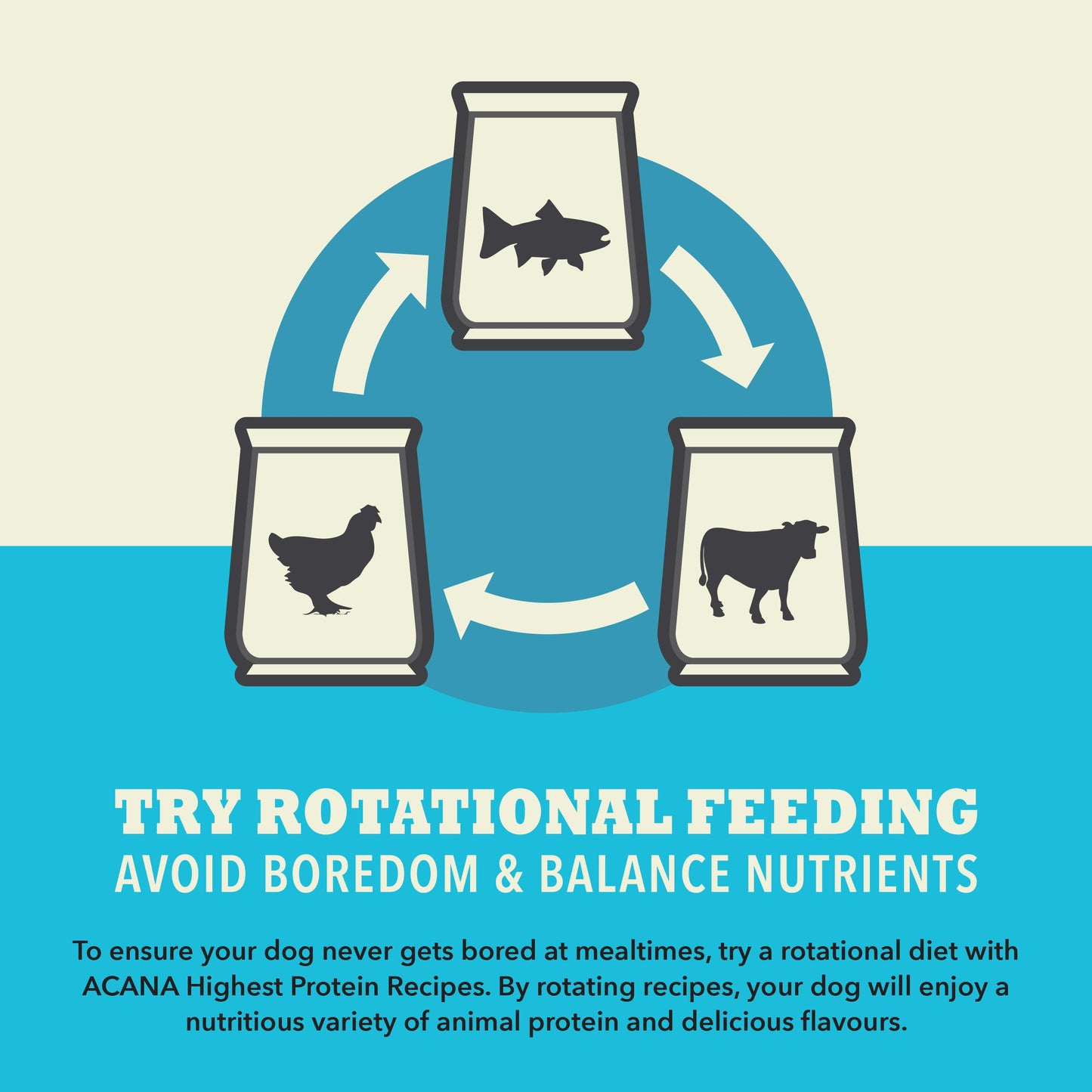 ACANA Highest Protein Pacifica  Dog Recipe