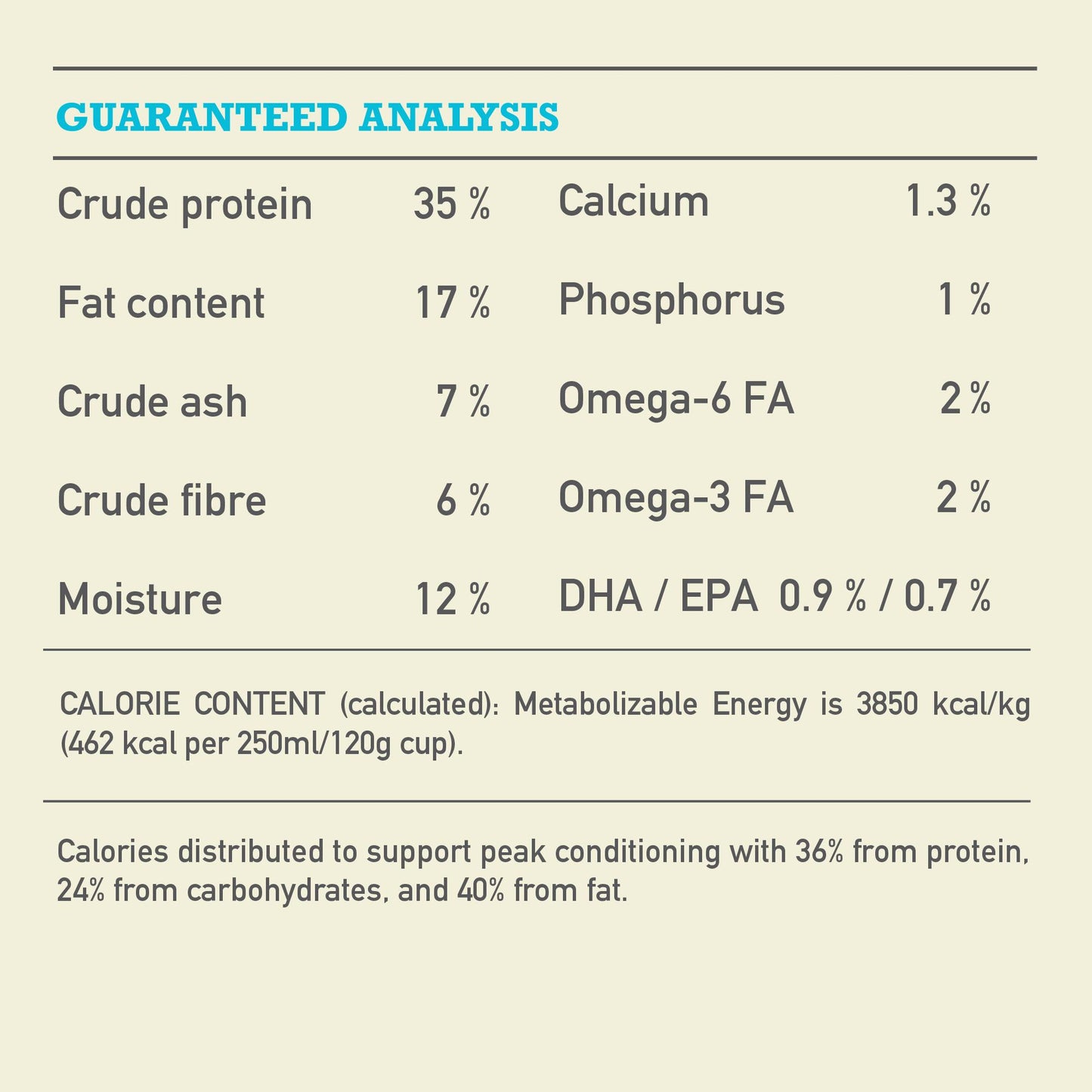 ACANA Highest Protein Pacifica  Dog Recipe