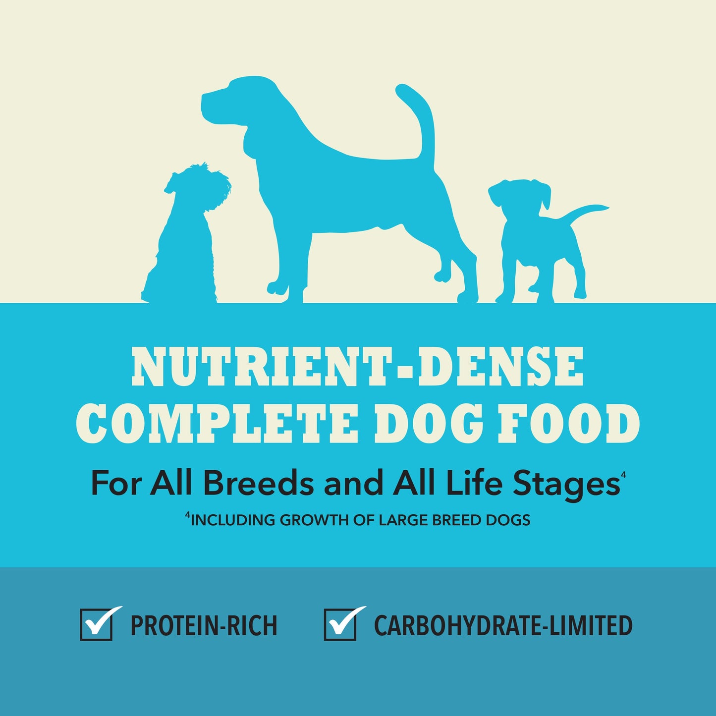 ACANA Highest Protein Pacifica  Dog Recipe