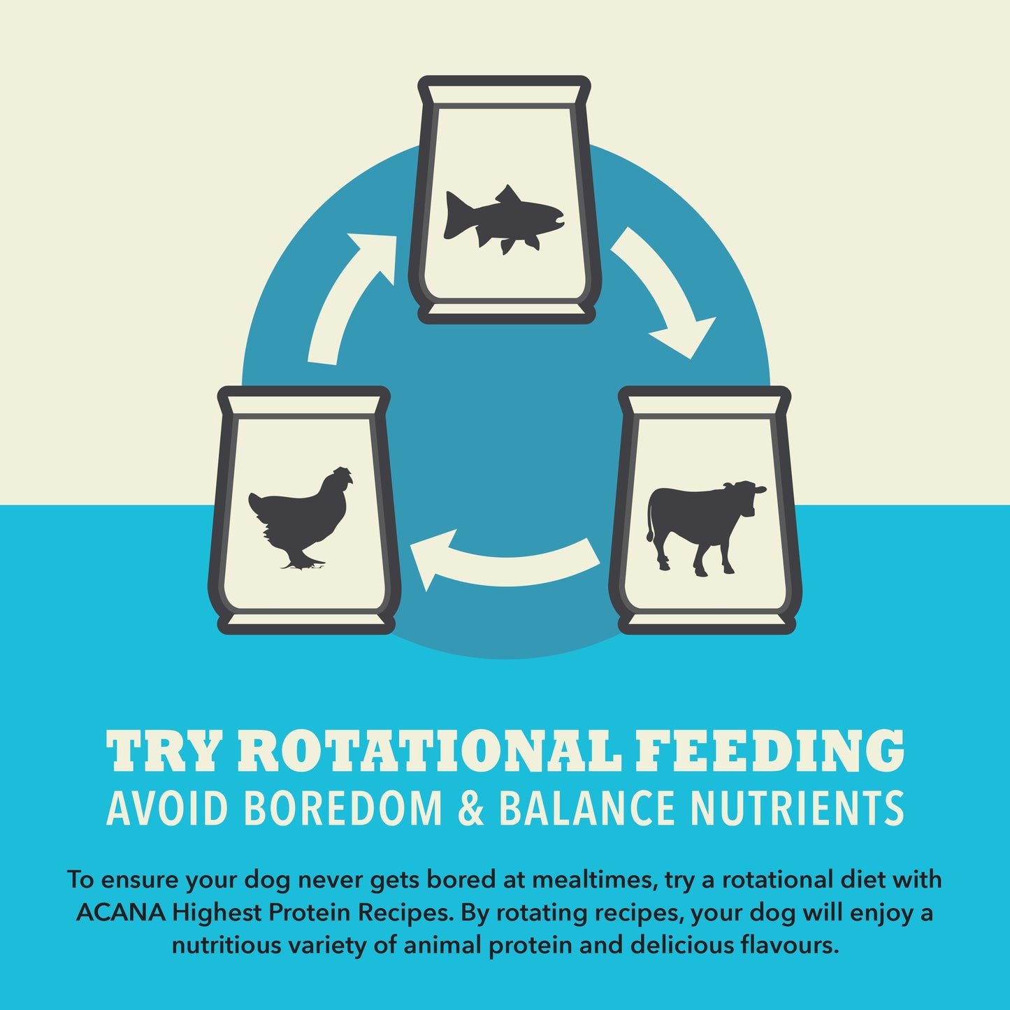 ACANA Highest Protein Pacifica  Dog Recipe