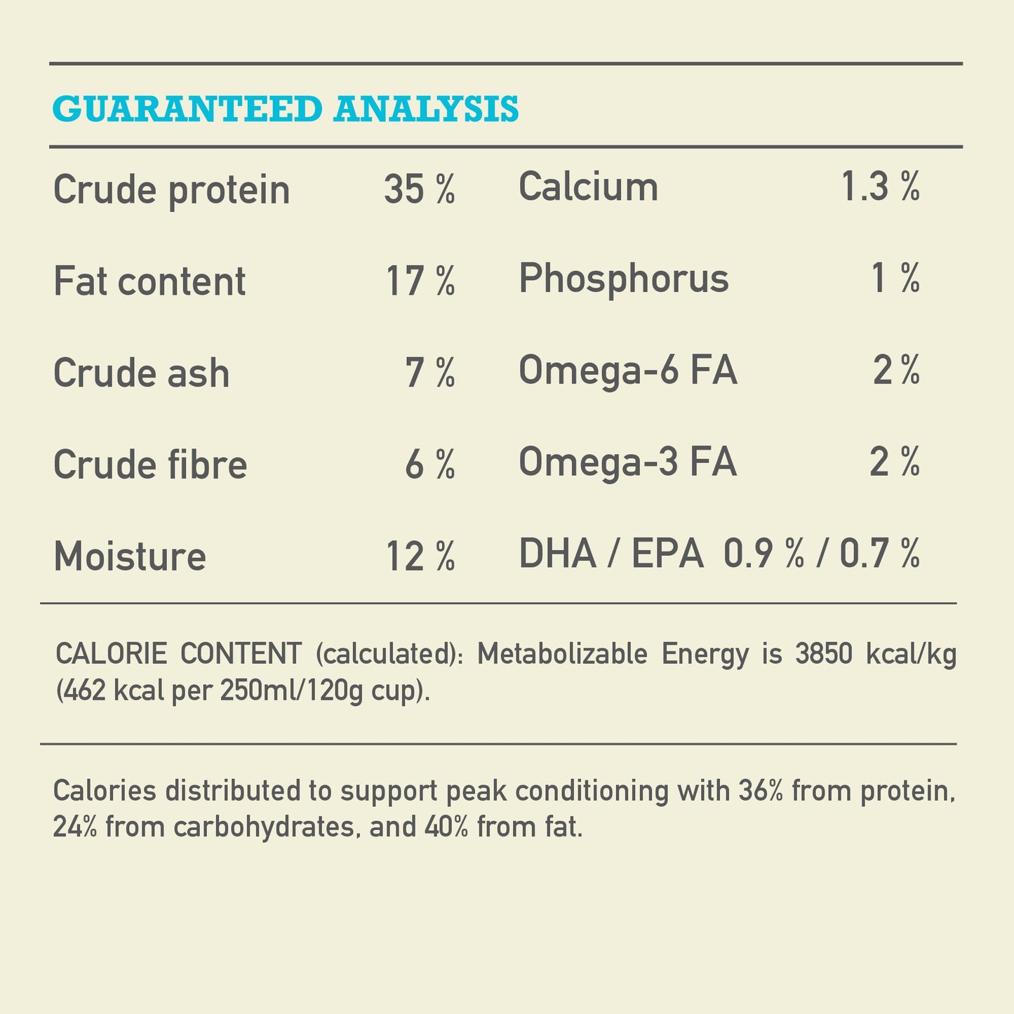 ACANA Highest Protein Pacifica  Dog Recipe