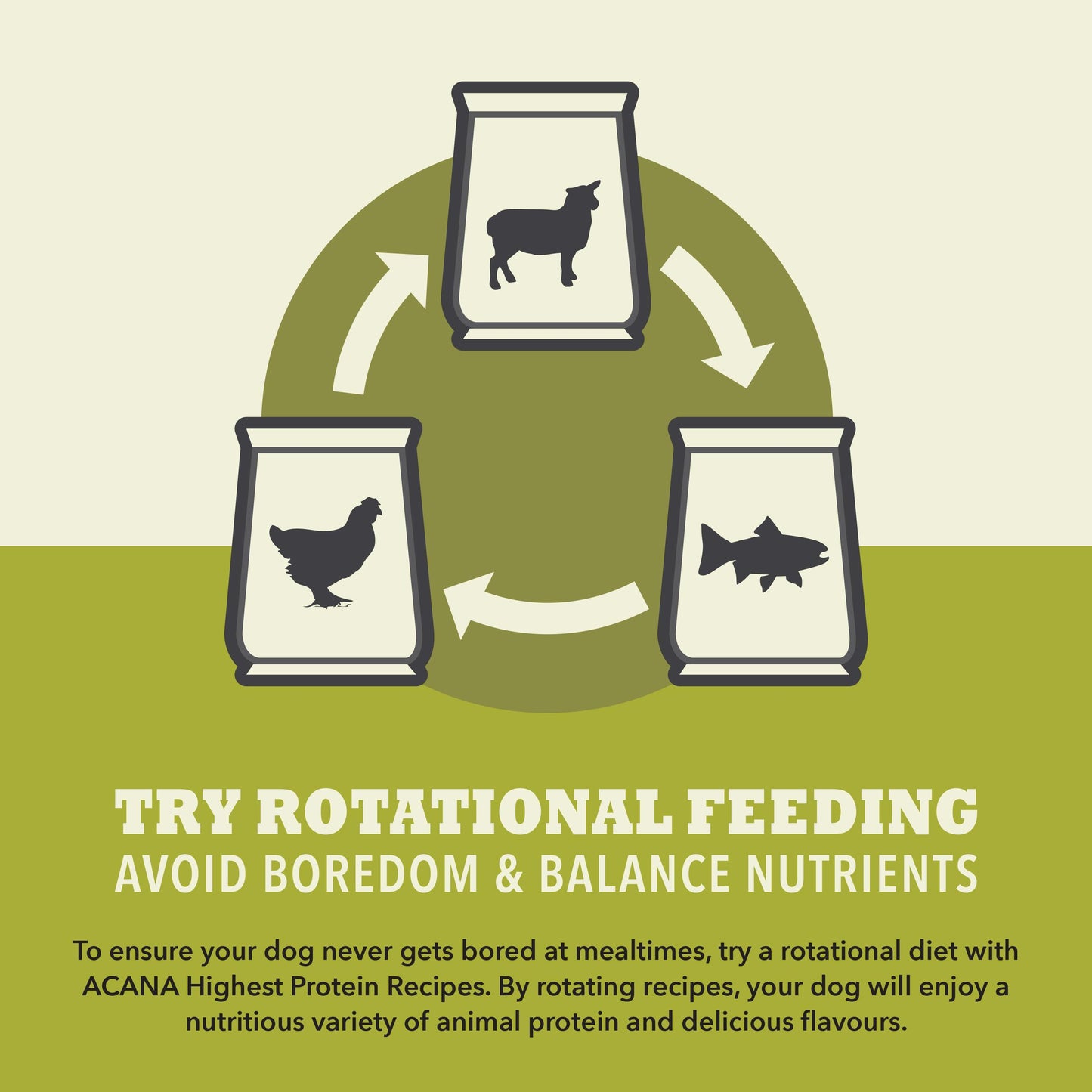 ACANA Highest Protein Grasslands Dog Food Recipe