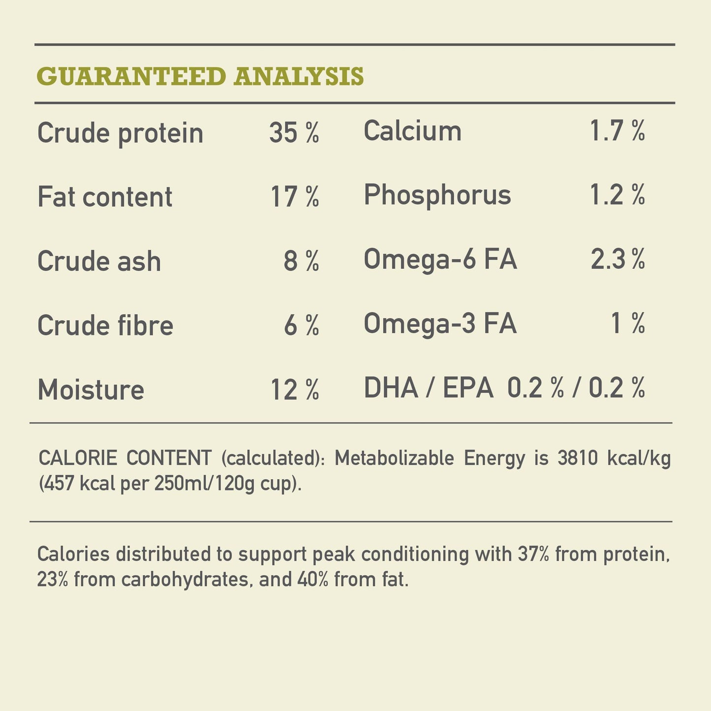 ACANA Highest Protein Grasslands Dog Food Recipe