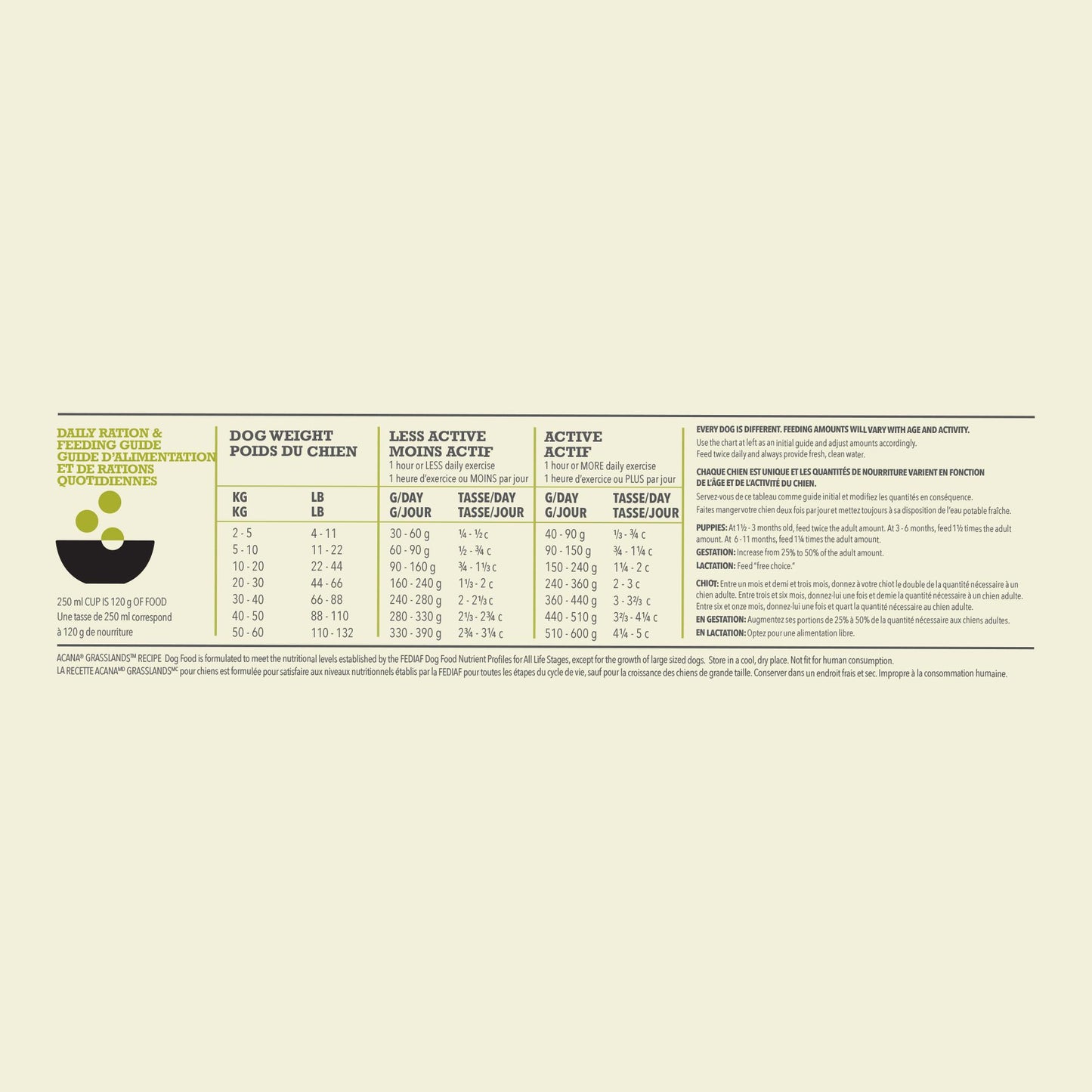 ACANA Highest Protein Grasslands Dog Food Recipe