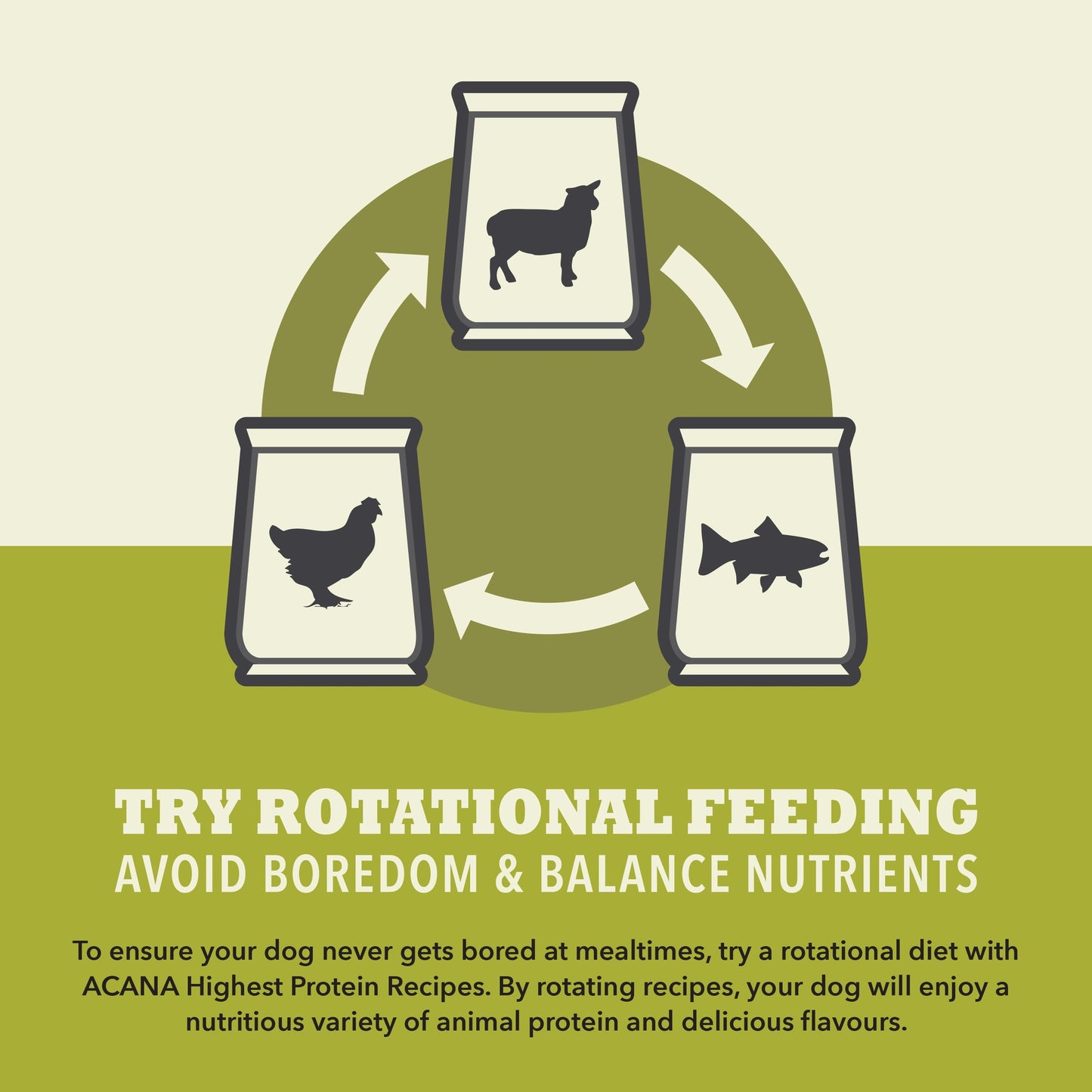 ACANA Highest Protein Grasslands Dry Dog Food