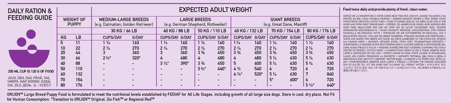 Orijen Large Breed Puppy Dry Dog Food